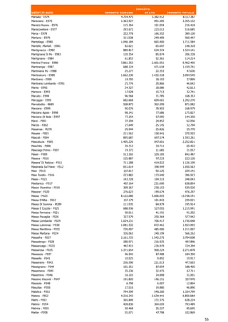 Importo
valori in euro              Importo comune          stato            Importo totale
Marsala - E974                      4.734.475          3.382.912             8.117.387
Marsciano - E975                    1.363.927           991.205              2.355.132
Marsico Nuovo - E976                 115.364            101.054               216.418
Marsicovetere - E977                 293.672            223.012               516.685
Marta - E978                         222.778            166.352               389.130
Martano - E979                        311.038           249.409                560.447
Martellago - E980                   1.046.184           665.400              1.711.584
Martello .Martell. - E981             82.621                65.697            148.318
Martignacco - E982                   889.817            634.324              1.524.141
Martignana Di Po - E983              120.354                85.874            206.228
Martignano - E984                     61.853                52.361            114.214
Martina Franca - E986               3.861.353          2.601.051             6.462.405
Martinengo - E987                    688.124            471.618              1.159.741
Martiniana Po - E988                  25.277                22.353              47.630
Martinsicuro - E989                 1.662.230          1.432.318             3.094.549
Martirano - E990                      19.795                18.103              37.899
Martirano Lombardo - E991             25.776                20.866             46.642
Martis - E992                         24.527                18.086             42.613
Martone - E993                         17.028               15.713             32.741
Marudo - E994                         96.568                71.785            168.353
Maruggio - E995                      682.668            609.601              1.292.270
Marzabotto - B689                    508.873            362.209               871.082
Marzano - E999                        90.076                78.903            168.979
Marzano Appio - E998                  98.141                77.686            175.827
Marzano Di Nola - E997                 77.254               67.095            144.350
Marzi - F001                           37.204               24.852             62.056
Marzio - F002                          27.649               25.145             52.794
Masainas - M270                       29.944                25.826             55.770
Masate - F003                        211.562            158.941               370.503
Mascali - F004                       895.687            697.574              1.593.261
Mascalucia - F005                   1.405.220           847.601              2.252.821
Maschito - F006                       35.712                33.711             69.422
Masciago Primo - F007                 19.372                11.685             31.057
Maser - F009                         513.302            329.185               842.487
Masera - F010                        125.887                97.233            223.120
Masera' Di Padova - F011             711.288            414.822              1.126.109
Maserada Sul Piave - F012            651.614            398.949              1.050.563
Masi - F013                          137.017             92.125                229.141
Masi Torello - F016                  223.883            173.040               396.923
Masio - F015                         143.728            104.315               248.043
Maslianico - F017                    407.164            231.690               638.854
Mason Vicentino - F019               309.367            230.153               539.520
Masone - F020                        276.623            199.674               476.297
Massa - F023                        8.132.086          5.606.055            13.738.141
Massa D'Albe - F022                  137.179            101.843               239.021
Massa Di Somma - M289                111.035                84.879            195.914
Massa E Cozzile - F025               688.936            527.055              1.215.991
Massa Fermana - F021                  50.011                41.191             91.202
Massa Fiscaglia - F026               327.579            250.364               577.942
Massa Lombarda - F029               1.024.231           706.417              1.730.648
Massa Lubrense - F030               1.081.532           872.461              1.953.993
Massa Marittima - F032               726.007            485.000              1.211.007
Massa Martana - F024                 326.063            240.199                566.262
Massafra - F027                     2.161.733          1.542.275             3.704.008
Massalengo - F028                    280.971            216.925               497.896
Massanzago - F033                    447.415            276.979               724.394
Massarosa - F035                    1.371.654           900.224              2.271.878
Massazza - F037                       96.942                87.408            184.350
Massello - F041                       10.025                 9.892             19.917
Masserano - F042                     256.590            221.013               477.603
Massignano - F044                    101.351                87.054            188.405
Massimeno - F045                      35.236                32.475              67.711
Massimino - F046                      16.103                14.898             31.001
Massino Visconti - F047              191.820            146.151               337.970
Massiola - F048                        6.798                 6.007             12.804
Masullas - F050                        27.010               19.880             46.890
Matelica - F051                       794.599            540.200             1.334.799
Matera - F052                       4.216.243          2.634.441             6.850.684
Mathi - F053                         365.849            272.375               638.224
Matino - F054                        428.830            364.659               793.489
Matrice - F055                        50.468                35.227             85.695
Mattie - F058                         55.071                47.798            102.869

                                                                                         55
 