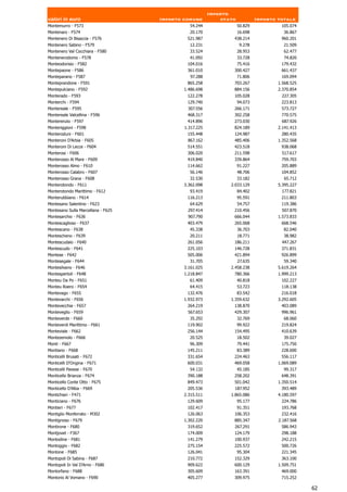 Importo
valori in euro                      Importo comune          stato            Importo totale
Montemurro - F573                             54.244                50.829            105.074
Montenars - F574                              20.170                16.698             36.867
Montenero Di Bisaccia - F576                 521.987            438.214               960.201
Montenero Sabino - F579                       12.231                 9.278             21.509
Montenero Val Cocchiara - F580                33.524                28.953             62.477
Montenerodomo - F578                          41.092                33.728             74.820
Monteodorisio - F582                         104.016                75.416            179.432
Montepaone - F586                            361.010            300.427               661.437
Monteparano - F587                             97.288               71.806            169.094
Monteprandone - F591                         865.258            703.267              1.568.525
Montepulciano - F592                        1.486.698           884.156              2.370.854
Monterado - F593                             122.278            105.028               227.305
Monterchi - F594                             129.740                94.073            223.813
Montereale - F595                            307.556            266.171               573.727
Montereale Valcellina - F596                 468.317            302.258               770.575
Monterenzio - F597                           414.896            273.030               687.926
Monteriggioni - F598                        1.317.225           824.189              2.141.413
Monteroduni - F601                           155.448            124.987               280.435
Monteroni D'Arbia - F605                     867.162            485.406              1.352.568
Monteroni Di Lecce - F604                    514.551            423.518               938.068
Monterosi - F606                             306.020            211.598               517.617
Monterosso Al Mare - F609                    419.840            339.864               759.703
Monterosso Almo - F610                       114.662                91.227            205.889
Monterosso Calabro - F607                     56.146                48.706            104.852
Monterosso Grana - F608                       32.530                33.182             65.712
Monterotondo - F611                         3.362.098          2.033.129             5.395.227
Monterotondo Marittimo - F612                 93.419                84.402            177.821
Monterubbiano - F614                         116.213                95.591            211.803
Montesano Salentino - F623                    64.629                54.757            119.386
Montesano Sulla Marcellana - F625            297.414            210.456               507.870
Montesarchio - F636                          907.790            666.044              1.573.833
Montescaglioso - F637                        403.479            265.068               668.546
Montescano - F638                             45.338                36.703             82.040
Montescheno - F639                            20.211                18.771             38.982
Montescudaio - F640                          261.056            186.211               447.267
Montescudo - F641                            225.103            146.728               371.831
Montese - F642                               505.006            421.894               926.899
Montesegale - F644                            31.705             27.635                59.340
Montesilvano - F646                         3.161.025          2.458.238             5.619.264
Montespertoli - F648                        1.218.847           780.366              1.999.213
Monteu Da Po - F651                           61.409                40.818            102.227
Monteu Roero - F654                           64.415                53.723            118.138
Montevago - F655                             132.476                83.542            216.018
Montevarchi - F656                          1.932.973          1.359.632             3.292.605
Montevecchia - F657                          264.219            138.870               403.089
Monteveglio - F659                           567.653            429.307               996.961
Monteverde - F660                             35.292                32.769             68.060
Monteverdi Marittimo - F661                  119.902                99.922            219.824
Monteviale - F662                            256.144            154.495               410.639
Montezemolo - F666                            20.525                18.502             39.027
Monti - F667                                  96.309                79.441            175.750
Montiano - F668                              145.211             83.389               228.600
Monticelli Brusati - F672                    331.654            224.463               556.117
Monticelli D'Ongina - F671                   600.031            469.058              1.069.089
Monticelli Pavese - F670                      54.132                45.185             99.317
Monticello Brianza - F674                    390.188            258.202               648.391
Monticello Conte Otto - F675                 849.473            501.042              1.350.514
Monticello D'Alba - F669                     205.536            187.952               393.489
Montichiari - F471                          2.315.511          1.865.086             4.180.597
Monticiano - F676                            129.609                95.177            224.786
Montieri - F677                              102.417                91.351            193.768
Montiglio Monferrato - M302                  126.063            106.353               232.416
Montignoso - F679                           1.302.220           885.347              2.187.568
Montirone - F680                             319.652            267.291               586.943
Montjovet - F367                             174.009            124.179               298.188
Montodine - F681                             141.279            100.937               242.215
Montoggio - F682                             275.154            225.572               500.726
Montone - F685                               126.041             95.304               221.345
Montopoli Di Sabina - F687                   210.772            152.329               363.100
Montopoli In Val D'Arno - F686               909.622            600.129              1.509.751
Montorfano - F688                            305.609            163.391               469.000
Montorio Al Vomano - F690                    405.277            309.975               715.252

                                                                                                 62
 