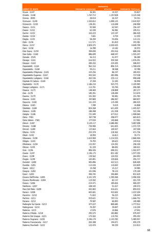 Importo
valori in euro                  Importo comune          stato            Importo totale
Orune - G147                              36.501                19.327             55.827
Orvieto - G148                          1.767.713          1.357.828             3.125.540
Orvinio - B595                            28.014                26.337             54.351
Orzinuovi - G149                        1.520.812          1.090.125             2.610.937
Orzivecchi - G150                        138.201            110.698               248.900
Osasco - G151                             93.560                62.547            156.107
Osasio - G152                             62.430                46.982            109.411
Oschiri - G153                           163.223            123.197               286.420
Osidda - G154                               7.601                4.754             12.355
Osiglia - G155                            58.294                55.836            114.131
Osilo - G156                             111.571                81.810            193.381
Osimo - G157                            2.829.375          2.020.425             4.849.799
Osini - G158                              16.789                14.182             30.972
Osio Sopra - G159                        394.830            293.416               688.246
Osio Sotto - G160                        886.699            668.547              1.555.247
Osmate - E529                             56.313                41.977             98.289
Osnago - G161                            616.922            459.369              1.076.291
Osoppo - G163                            284.252            224.205               508.457
Ospedaletti - G164                       962.316            806.314              1.768.630
Ospedaletto - G168                        59.211                38.568              97.780
Ospedaletto D'Alpinolo - G165            103.256                86.197            189.453
Ospedaletto Euganeo - G167               443.542            283.996               727.538
Ospedaletto Lodigiano - G166             263.536            235.112               498.648
Ospitale Di Cadore - G169                  27.394               31.545             58.940
Ospitaletto - G170                      1.186.210           923.775              2.109.985
Ossago Lodigiano - G171                  112.791                93.794            206.585
Ossana - G173                            148.469            138.808               287.277
Ossi - G178                              185.391            128.284               313.674
Ossimo - G179                            101.302                90.481            191.783
Ossona - G181                            397.869            286.967               684.837
Ossuccio - G182                          161.224            119.200               280.425
Ostana - G183                               7.789                9.019             16.808
Ostellato - G184                         824.268            621.659              1.445.927
Ostiano - G185                           180.408            141.938               322.346
Ostiglia - G186                          731.049            677.012              1.408.060
Ostra - F401                             367.738            298.077               665.815
Ostra Vetere - F581                       177.034            140.868               317.902
Ostuni - G187                           3.120.117          2.686.982             5.807.098
Otranto - G188                           730.900            641.825              1.372.725
Otricoli - G189                          137.663            109.927               247.590
Ottana - G191                            253.374            218.362               471.736
Ottati - G192                             18.959                16.813             35.771
Ottaviano - G190                        1.653.969          1.214.525             2.868.494
Ottiglio - G193                           74.793                69.623            144.416
Ottobiano - G194                         133.957            124.392               258.350
Ottone - G195                             91.329                88.692            180.021
Oulx - G196                              806.426            696.551              1.502.977
Ovada - G197                            1.146.173           831.182              1.977.355
Ovaro - G198                             139.562            124.932               264.493
Oviglio - G199                           165.891            129.826               295.717
Ovindoli - G200                          405.896            422.513               828.409
Ovodda - G201                            112.226            110.603               222.829
Oyace - G012                              19.768             15.217                34.985
Ozegna - G202                            101.046                78.122            179.169
Ozieri - G203                            490.745            340.884               831.629
Ozzano Dell'Emilia - G205               2.101.370          1.395.560             3.496.930
Ozzano Monferrato - G204                 119.592                82.137            201.729
Ozzero - G206                            214.471            185.826               400.297
Pabillonis - G207                        108.545                91.027            199.572
Pace Del Mela - G209                     442.802            416.631               859.433
Paceco - G208                            603.601            433.602              1.037.204
Pacentro - G210                           71.822                56.223            128.045
Pachino - G211                           919.621            747.131              1.666.752
Paciano - G212                            79.587                60.893            140.480
Padenghe Sul Garda - G213                977.227            800.685              1.777.912
Padergnone - G214                         70.397                39.847            110.244
Paderna - G215                            17.076             10.866                27.941
Paderno D'Adda - G218                    295.575            183.882               479.457
Paderno Del Grappa - G221                175.502            119.792               295.293
Paderno Dugnano - G220                  3.346.174          2.143.783             5.489.957
Paderno Franciacorta - G217              265.308            194.071               459.379
Paderno Ponchielli - G222                122.474                90.339            212.813

                                                                                             68
 