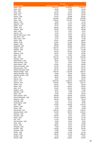 Importo
valori in euro                   Importo comune          stato            Importo totale
Padova - G224                           38.572.742         22.478.025            61.050.767
Padria - G225                              69.985                56.355            126.340
Padru - M301                               51.203                37.218             88.421
Padula - G226                             292.642            214.421               507.063
Paduli - G227                             227.335            156.447               383.782
Paesana - G228                             214.216            194.989               409.205
Paese - G229                             1.810.863          1.063.002             2.873.865
Pagani - G230                            1.528.367          1.031.467             2.559.834
Paganico - G232                            18.083                17.112             35.195
Pagazzano - G233                          190.450            155.227               345.678
Pagliara - G234                            45.273                40.619             85.892
Paglieta - G237                           389.496            309.271               698.767
Pagnacco - G238                           393.486            175.995               569.480
Pagno - G240                               24.715                19.257             43.972
Pagnona - G241                             19.543                18.127              37.671
Pago Del Vallo Di Lauro - G242             59.318                46.925            106.243
Pago Veiano - G243                          97.846               64.580            162.426
Paisco Loveno - G247                       19.197                17.989              37.186
Paitone - G248                            155.613            130.462               286.075
Paladina - G249                           237.001            157.609               394.610
Palagano - G250                           208.695            180.987               389.682
Palagianello - G251                       287.865            230.486               518.351
Palagiano - G252                         1.001.750           775.682              1.777.433
Palagonia - G253                          501.615            431.171               932.786
Palaia - G254                             419.195            295.269               714.464
Palanzano - G255                          129.975            113.902               243.876
Palata - G257                              61.052                49.031            110.083
Palau - G258                             1.453.224          1.311.236             2.764.460
Palazzago - G259                          366.937            243.178               610.115
Palazzo Adriano - G263                     66.076                59.431            125.507
Palazzo Canavese - G262                    75.577                50.249            125.826
Palazzo Pignano - G260                    247.854            192.231               440.085
Palazzo San Gervasio - G261               210.782            150.230               361.012
Palazzolo Acreide - G267                  476.783             337.739              814.522
Palazzolo Dello Stella - G268             250.144            185.408               435.552
Palazzolo Sull'Oglio - G264              2.067.194          1.416.084             3.483.277
Palazzolo Vercellese - G266                94.896             85.395               180.291
Palazzuolo Sul Senio - G270               128.963            109.876               238.839
Palena - G271                              98.695                82.309            181.004
Palermiti - G272                           55.097                50.476            105.573
Palermo - G273                          30.997.639         23.646.543            54.644.182
Palestrina - G274                        1.381.687           880.025              2.261.712
Palestro - G275                           120.634                97.797            218.430
Paliano - G276                            487.459            390.874               878.332
Palizzi - G277                            115.645            103.347               218.992
Pallagorio - G278                          38.077                34.329             72.406
Pallanzeno - G280                          59.526                47.548            107.073
Pallare - G281                              67.450               54.574            122.023
Palma Campania - G283                     895.068            675.005              1.570.072
Palma Di Montechiaro - G282               818.248            668.772              1.487.020
Palmanova - G284                          446.240            294.076               740.316
Palmariggi - G285                          31.355                26.712             58.067
Palmas Arborea - G286                      52.081                32.218             84.300
Palmi - G288                              733.683            620.660              1.354.343
Palmiano - G289                             8.532                 8.289             16.820
Palmoli - G290                              37.358               29.431             66.789
Palo Del Colle - G291                    1.064.236           718.311              1.782.547
Palombara Sabina - G293                   763.539            485.475              1.249.014
Palombaro - G294                           51.807                39.047             90.854
Palomonte - G292                          100.070                73.152            173.223
Palosco - G295                            414.346            318.381               732.726
Palu' - G297                              117.250                96.978            214.227
Palu' Del Fersina - G296                   18.366                16.641             35.007
Paludi - G298                               37.881               26.197             64.078
Paluzza - G300                            108.631                99.154            207.785
Pamparato - G302                           71.830                69.221            141.051
Pancalieri - G303                         136.083            116.786               252.870
Pancarana - G304                           37.408             34.034                71.442
Panchia' - G305                           118.908                93.228            212.136
Pandino - G306                            584.946            421.424              1.006.369
Panettieri - G307                          13.756                10.834             24.591
Panicale - G308                           369.685            303.261               672.947

                                                                                              69
 