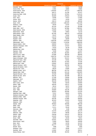 Importo
valori in euro               Importo comune          stato            Importo totale
Azzanello - A526                       53.647                42.451             96.098
Azzano D'Asti - A527                   21.001                18.882             39.882
Azzano Decimo - A530                 1.709.492           977.213              2.686.705
Azzano Mella - A529                   189.771            151.706               341.477
Azzano San Paolo - A528               691.542            527.691              1.219.233
Azzate - A531                         392.839            279.619               672.458
Azzio - A532                           65.090             47.915               113.005
Azzone - A533                          21.613                19.434             41.047
Baceno - A534                         158.115            142.250               300.364
Bacoli - A535                        1.540.034          1.081.043             2.621.078
Badalucco - A536                       58.559                53.797            112.356
Badesi - M214                         261.539            241.429               502.968
Badia .Abtei. - A537                  815.536            667.866              1.483.401
Badia Calavena - A540                 139.960            117.336               257.296
Badia Pavese - A538                    33.406                29.803             63.210
Badia Polesine - A539                 821.456            604.175              1.425.630
Badia Tedalda - A541                   94.347                70.482            164.828
Badolato - A542                       118.154            103.836               221.990
Bagaladi - A544                        30.286                28.484             58.770
Bagheria - A546                      2.566.784          2.077.034             4.643.818
Bagnacavallo - A547                  1.736.683          1.130.266             2.866.949
Bagnara Calabra - A552                238.463            212.211               450.673
Bagnara Di Romagna - A551             199.025            137.437               336.461
Bagnaria - A550                        43.916                36.739             80.655
Bagnaria Arsa - A553                  264.082            157.684               421.766
Bagnasco - A555                        70.280                63.657            133.937
Bagnatica - A557                      441.485            362.845               804.331
Bagni Di Lucca - A560                 473.006            385.439               858.445
Bagno A Ripoli - A564                2.695.734          1.517.433             4.213.167
Bagno Di Romagna - A565               596.556            432.421              1.028.977
Bagnoli Del Trigno - A567             102.189                93.381            195.570
Bagnoli Di Sopra - A568               406.303            331.092               737.395
Bagnoli Irpino - A566                 218.662            165.927               384.589
Bagnolo Cremasco - A570               382.015            292.706               674.721
Bagnolo Del Salento - A572             42.405                35.253             77.658
Bagnolo Di Po - A574                   88.254                65.849            154.102
Bagnolo In Piano - A573               884.706            621.755              1.506.461
Bagnolo Mella - A569                  850.966            614.126              1.465.093
Bagnolo Piemonte - A571               347.630            320.480               668.110
Bagnolo San Vito - A575               356.736            303.389               660.125
Bagnone - A576                        217.309            178.699               396.008
Bagnoregio - A577                     298.099            188.099               486.198
Bagolino - A578                       306.184            279.718               585.902
Baia E Latina - A579                   90.596                60.254            150.850
Baiano - A580                         180.439            139.127               319.566
Baiardo - A581                         28.510                28.337             56.848
Bairo - A584                          101.363                79.473            180.836
Baiso - A586                          246.864            196.185               443.049
Balangero - A587                      309.874            205.696               515.570
Baldichieri D'Asti - A588              75.327                69.625            144.951
Baldissero Canavese - A590             48.700                37.434             86.134
Baldissero D'Alba - A589               66.662             56.362               123.024
Baldissero Torinese - A591            394.790            173.866               568.656
Balestrate - A592                     407.425            337.015               744.439
Balestrino - A593                      44.205                31.425             75.630
Ballabio - A594                       499.662            369.696               869.358
Ballao - A597                          24.717                21.943             46.661
Balme - A599                           41.311                39.183             80.494
Balmuccia - A600                        9.740                 9.248             18.988
Balocco - A601                        153.744            147.628               301.373
Balsorano - A603                      127.874                98.300            226.174
Balvano - A604                        146.638            144.107               290.745
Balzola - A605                        154.529            122.265               276.794
Banari - A606                          28.595                20.436             49.031
Banchette - A607                      235.501            162.752               398.253
Bannio Anzino - A610                   52.083                48.876            100.959
Banzi - A612                           57.680                43.795            101.475
Baone - A613                          203.777                97.283            301.060
Baradili - A614                         4.848                 2.056              6.904
Baragiano - A615                       92.637                78.940            171.577
Baranello - A616                      115.692                74.719            190.411
Barano D'Ischia - A617                487.280            354.492               841.772

                                                                                          7
 