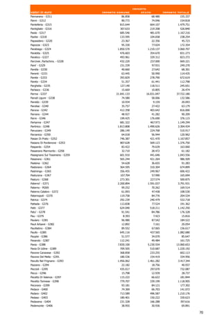 Importo
valori in euro                    Importo comune          stato            Importo totale
Pannarano - G311                            86.858                68.480            155.337
Panni - G312                                80.772                74.046            154.818
Pantelleria - G315                         815.644            664.107              1.479.751
Pantigliate - G316                         307.633            219.208               526.840
Paola - G317                               685.546            481.670              1.167.216
Paolisi - G318                             133.595            104.658               238.254
Papasidero - G320                           23.367             22.356                45.723
Papozze - G323                              95.330                77.024            172.354
Parabiago - G324                          1.850.570          1.210.137             3.060.707
Parabita - G325                            476.603            354.670               831.273
Paratico - G327                            493.961            329.312               823.272
Parcines .Partschins. - G328               432.220            237.000               669.221
Pare' - G329                               151.339                97.931            249.270
Parella - G330                              40.660                27.642             68.301
Parenti - G331                              63.445                50.990            114.435
Parete - G333                              393.829            278.790               672.619
Pareto - G334                               51.357                61.441            112.798
Parghelia - G335                           127.140            118.511               245.651
Parlasco - G336                             15.669                10.805             26.474
Parma - G337                             21.691.133         16.031.047            37.722.180
Parodi Ligure - G338                        74.580                58.006            132.586
Paroldo - G339                              10.934                 9.159             20.093
Parolise - G340                             35.757                27.422             63.179
Parona - G342                              412.358            403.642               816.000
Parrano - G344                              48.927                41.282             90.209
Parre - G346                               199.425            176.690               376.115
Partanna - G347                            681.322            467.973              1.149.294
Partinico - G348                          1.813.808          1.490.626             3.304.434
Paruzzaro - G349                           286.149            224.768               510.917
Parzanica - G350                            64.018                56.944            120.962
Pasian Di Prato - G352                     746.387            421.470              1.167.857
Pasiano Di Pordenone - G353                807.628            569.123              1.376.750
Paspardo - G354                             83.422                79.639            163.060
Passerano Marmorito - G358                  32.710                28.472             61.182
Passignano Sul Trasimeno - G359            601.910            441.646              1.043.556
Passirano - G361                           565.244            421.264               986.509
Pastena - G362                              54.628             36.655                91.283
Pastorano - G364                           364.595            310.304               674.899
Pastrengo - G365                           356.455            249.967               606.422
Pasturana - G367                            107.704               57.990            165.694
Pasturo - G368                             273.301            227.574               500.875
Paterno' - G371                           2.200.894          1.591.037             3.791.931
Paterno - M269                              99.252                70.262            169.514
Paterno Calabro - G372                      61.093                47.438            108.530
Paternopoli - G370                         119.758                84.776            204.534
Patrica - G374                             292.239            240.479               532.718
Pattada - G376                             113.838                77.524            191.362
Patti - G377                               624.040            518.211              1.142.250
Patu' - G378                                91.541                84.786            176.328
Pau - G379                                    8.393                7.423             15.816
Paularo - G381                              96.980                87.542            184.522
Pauli Arbarei - G382                        12.892                 7.161             20.054
Paulilatino - G384                          89.552                67.065            156.617
Paullo - G385                              645.116            437.565              1.082.680
Paupisi - G386                              51.577                34.070             85.647
Pavarolo - G387                            112.241                49.484            161.725
Pavia - G388                              7.830.100          5.230.554            13.060.653
Pavia Di Udine - G389                      709.505            510.687              1.220.192
Pavone Canavese - G392                     368.858            233.255               602.113
Pavone Del Mella - G391                    180.536            154.419               334.956
Pavullo Nel Frignano - G393               1.956.062          1.461.282             3.417.344
Pazzano - G394                              22.182                18.756             40.937
Peccioli - G395                            435.017            297.070               732.087
Pecco - G396                                15.798                12.939             28.737
Pecetto Di Valenza - G397                  115.222                66.622            181.844
Pecetto Torinese - G398                    779.707            339.199              1.118.905
Pecorara - G399                             93.181                84.121            177.302
Pedace - G400                               74.369                66.703            141.072
Pedara - G402                              713.589            496.587              1.210.176
Pedaso - G403                              180.401            150.222               330.623
Pedavena - G404                            231.328            166.288               397.616
Pedemonte - G406                            38.955                30.936             69.891

                                                                                               70
 