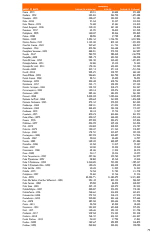 Importo
valori in euro                                    Importo comune          stato            Importo totale
Posina - G931                                               64.011                67.650            131.662
Positano - G932                                            690.465            562.723              1.253.188
Possagno - G933                                            244.647            180.034               424.681
Posta - G934                                                 57.454               53.457            110.910
Posta Fibreno - G935                                        71.488                45.341            116.829
Postal .Burgstall. - G936                                  213.635            143.183               356.818
Postalesio - G937                                           60.435             50.869               111.305
Postiglione - G939                                         111.847                89.966            201.813
Postua - G940                                               38.096                27.789             65.885
Potenza - G942                                            3.831.152          2.766.745             6.597.896
Potenza Picena - F632                                     1.155.330           839.160              1.994.490
Pove Del Grappa - G943                                     360.582             247.735              608.317
Povegliano - G944                                          403.286            244.648               647.933
Povegliano Veronese - G945                                 488.201            379.255               867.457
Poviglio - G947                                            786.709            581.069              1.367.778
Povoletto - G949                                           293.173            193.265               486.438
Pozza Di Fassa - G950                                      593.190            500.683              1.093.873
Pozzaglia Sabina - G951                                     26.986                25.659             52.645
Pozzaglio Ed Uniti - B914                                  174.246            146.343               320.589
Pozzallo - G953                                            917.213            657.513              1.574.726
Pozzilli - G954                                            383.425            298.737               682.162
Pozzo D'Adda - G955                                        346.681            264.790               611.472
Pozzol Groppo - G960                                        30.251                25.800             56.051
Pozzolengo - G959                                          309.548            248.731               558.279
Pozzoleone - G957                                          255.172            198.332               453.504
Pozzolo Formigaro - G961                                   524.293            418.675               942.967
Pozzomaggiore - G962                                       163.814            108.876               272.690
Pozzonovo - G963                                           283.106            181.435               464.542
Pozzuoli - G964                                           5.004.343          3.385.466             8.389.809
Pozzuolo Del Friuli - G966                                 604.663            427.905              1.032.568
Pozzuolo Martesana - G965                                  472.152            350.853               823.005
Pradalunga - G968                                          238.531            157.002               395.533
Pradamano - G969                                           454.409            284.598               739.007
Pradleves - G970                                            39.018                35.729             74.747
Pragelato - G973                                           429.674            412.896               842.570
Praia A Mare - G975                                        849.657            660.489              1.510.146
Praiano - G976                                             277.383            202.471               479.854
Pralboino - G977                                           226.220            195.106               421.326
Prali - G978                                               121.883            118.903               240.787
Pralormo - G979                                            199.637            137.260               336.897
Pralungo - G980                                            178.792            110.807               289.599
Pramaggiore - G981                                         297.328            249.887               547.216
Pramollo - G982                                             22.044                20.683             42.727
Prarolo - G985                                             134.539            120.347               254.886
Prarostino - G986                                           61.350                37.817             99.167
Prasco - G987                                               51.040                39.309             90.349
Prascorsano - G988                                          48.346                37.924             86.270
Praso - G989                                                21.017                19.056             40.073
Prata Camportaccio - G993                                  207.336            159.740               367.077
Prata D'Ansidonia - G992                                    28.902                20.214             49.116
Prata Di Pordenone - G994                                 1.061.685           723.432              1.785.117
Prata Di Principato Ultra - G990                           145.626            112.523               258.149
Prata Sannita - G991                                        55.049             37.893                92.942
Pratella - G995                                             76.958                57.780            134.738
Pratiglione - G997                                          29.460                21.766             51.226
Prato - G999                                             20.254.771         12.180.072            32.434.842
Prato Allo Stelvio .Prad Am Stilfserioch - H004            331.143            235.124               566.267
Prato Carnico - H002                                         67.092               61.855            128.947
Prato Sesia - H001                                         217.143            169.972               387.115
Pratola Peligna - H007                                     444.087            334.095               778.181
Pratola Serra - H006                                       254.662            214.809               469.471
Pratovecchio - H008                                        279.359            218.615               497.974
Pravisdomini - H010                                        313.080            222.564               535.644
Pray - G974                                                187.352            144.446               331.798
Prazzo - H011                                               25.293                23.352             48.645
Precenicco - H014                                          191.383            143.868               335.251
Preci - H015                                               113.646            101.152               214.798
Predappio - H017                                           528.958            372.990               901.948
Predazzo - H018                                            768.232            634.265              1.402.497
Predoi .Prettau. - H019                                     26.042                17.799             43.841
Predore - H020                                             195.567            151.303               346.870
Predosa - H021                                             250.384            200.401               450.785

                                                                                                               77
 