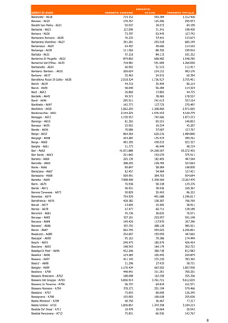 Importo
valori in euro                     Importo comune          stato            Importo totale
Baranzate - A618                            719.152            593.284              1.312.436
Barasso - A619                              170.767            125.206               295.973
Baratili San Pietro - A621                   50.037                34.072             84.109
Barbania - A625                             127.090                71.341            198.430
Barbara - A626                               73.797                53.945             127.742
Barbarano Romano - A628                      76.233             57.441               133.673
Barbarano Vicentino - A627                  391.281            293.918               685.199
Barbaresco - A629                            64.497                49.606            114.103
Barbariga - A630                            111.560                88.356            199.916
Barbata - A631                                97.218               84.133            181.352
Barberino Di Mugello - A632                 879.803            668.982              1.548.785
Barberino Val D'Elsa - A633                 718.981            541.069              1.260.050
Barbianello - A634                           60.902                51.515            112.417
Barbiano .Barbian. - A635                   269.024            214.151               483.176
Barbona - A637                               35.463                24.931             60.394
Barcellona Pozzo Di Gotto - A638           2.018.524          1.736.927             3.755.451
Barchi - A639                                44.716                35.404             80.119
Barcis - A640                                58.040                56.284            114.324
Bard - A643                                  26.860                17.865             44.725
Bardello - A645                              99.572                78.965            178.537
Bardi - A646                                295.511            241.613               537.124
Bardineto - A647                            142.772             127.725              270.497
Bardolino - A650                           1.662.205          1.308.860             2.971.065
Bardonecchia - A651                        2.144.225          1.976.553             4.120.779
Bareggio - A652                            1.130.557           742.666              1.873.223
Barengo - A653                               81.302                65.551            146.853
Baressa - A655                               25.952                19.254             45.207
Barete - A656                                70.080                57.687             127.767
Barga - A657                                864.564            620.276              1.484.840
Bargagli - A658                             224.287            175.474               399.761
Barge - A660                                492.295            430.032               922.327
Barghe - A661                                51.775                46.949             98.724
Bari - A662                               41.071.888         24.200.567            65.272.455
Bari Sardo - A663                           221.842            153.670               375.511
Bariano - A664                              265.139            182.405               447.544
Baricella - A665                            308.295            218.769               527.063
Barile - A666                                89.847                58.984            148.830
Barisciano - A667                            82.457                54.964            137.421
Barlassina - A668                           569.991            384.703               954.694
Barletta - A669                            7.908.900          5.358.569            13.267.470
Barni - A670                                 70.938                58.338            129.276
Barolo - A671                                90.431                78.936            169.367
Barone Canavese - A673                       50.829                35.493             86.322
Baronissi - A674                            754.929            491.688              1.246.617
Barrafranca - A676                          428.382            338.387               766.769
Barrali - A677                               23.605                15.305             38.911
Barrea - A678                                 67.477               60.711            128.189
Barumini - A681                              45.736                30.835             76.571
Barzago - A683                              337.191            253.957               591.148
Barzana - A684                              149.426            117.870               267.296
Barzano' - A686                              597.793           388.128               985.921
Barzio - A687                               662.795            594.025              1.256.821
Basaluzzo - A689                            254.607            193.059                447.665
Bascape' - A690                              95.163                79.286            174.449
Baschi - A691                               240.475            185.979               426.454
Basciano - A692                             198.543            164.179               362.722
Baselga Di Pine' - A694                     432.246            380.738               812.983
Baselice - A696                             124.384            105.495               229.879
Basiano - A697                              411.145            372.220               783.365
Basico' - A698                               31.296                27.435             58.731
Basiglio - A699                            1.170.434           667.502              1.837.936
Basiliano - A700                            448.941            311.261               760.201
Bassano Bresciano - A702                    188.098            167.258               355.356
Bassano Del Grappa - A703                  5.850.914          3.761.721             9.612.635
Bassano In Teverina - A706                   96.737                64.834            161.571
Bassano Romano - A704                       378.272            201.194               579.466
Bassiano - A707                              75.655             60.690               136.345
Bassignana - A708                           155.003            100.628               255.630
Bastia Mondovi' - A709                       40.750                36.467              77.217
Bastia Umbra - A710                        1.836.857          1.347.358             3.184.215
Bastida De' Dossi - A711                     10.478                10.064             20.543
Bastida Pancarana - A712                     75.831                66.936            142.767

                                                                                                8
 