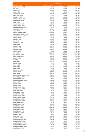 Importo
valori in euro                    Importo comune          stato            Importo totale
Ripe San Ginesio - H323                     62.120                51.527            113.646
Ripi - H324                                231.738            141.505               373.244
Riposto - H325                             954.865            709.457              1.664.322
Rittana - H326                               6.169                 6.190             12.358
Riva Del Garda - H330                     2.627.146          1.961.347             4.588.493
Riva Di Solto - H331                        73.877             67.704               141.581
Riva Ligure - H328                         395.191            340.162               735.353
Riva Presso Chieri - H337                  536.765            384.570               921.335
Riva Valdobbia - H329                      122.495            118.108               240.603
Rivalba - H333                              92.172                51.569            143.741
Rivalta Bormida - H334                     130.559                96.458            227.017
Rivalta Di Torino - H335                  2.054.796          1.305.338             3.360.133
Rivamonte Agordino - H327                   44.729                32.709             77.437
Rivanazzano - H336                         634.716            445.432              1.080.148
Rivara - H338                              217.171            150.463               367.634
Rivarolo Canavese - H340                  1.369.866           925.067              2.294.933
Rivarolo Del Re Ed Uniti - H341            178.804            121.223               300.027
Rivarolo Mantovano - H342                  239.956            186.416               426.372
Rivarone - H343                             31.128                23.990             55.118
Rivarossa - H344                           133.655                64.748            198.402
Rive - H346                                 52.800                47.971            100.771
Rive D'Arcano - H347                       148.781                84.956            233.737
Rivello - H348                             107.994                84.339            192.333
Rivergaro - H350                           930.170            624.165              1.554.335
Rivignano - H352                           339.316            246.004               585.320
Rivisondoli - H353                         378.837            362.939               741.776
Rivodutri - H354                            51.682                44.502             96.184
Rivoli - H355                             6.240.433          3.603.297             9.843.730
Rivoli Veronese - H356                     331.119            285.175               616.294
Rivolta D'Adda - H357                      540.563            380.602               921.164
Rizziconi - H359                           501.700            469.083               970.783
Ro - H360                                  297.877            203.649               501.526
Roana - H361                              1.057.707          1.023.320             2.081.028
Roaschia - H362                             11.378                11.243             22.621
Roascio - H363                               4.970                 4.360              9.330
Roasio - H365                              203.126            156.618               359.744
Roatto - H366                               14.004             11.342                25.346
Robassomero - H367                         416.700            314.153               730.853
Robbiate - G223                            636.635            382.199              1.018.834
Robbio - H369                              476.774            392.578               869.352
Robecchetto Con Induno - H371              607.822            451.717              1.059.538
Robecco D'Oglio - H372                     174.542            135.229               309.772
Robecco Pavese - H375                       48.952                43.410             92.362
Robecco Sul Naviglio - H373                546.268            357.043               903.310
Robella - H376                              31.253                27.327             58.580
Robilante - H377                           209.879            191.884               401.763
Roburent - H378                            262.403            250.867               513.271
Rocca Canavese - H386                      166.015            123.473               289.488
Rocca Canterano - H387                      11.852                10.352             22.205
Rocca Ciglie' - H391                        10.725                12.702             23.426
Rocca D'Arazzo - H392                       44.125                39.041             83.166
Rocca De' Baldi - H395                      95.856                85.549            181.405
Rocca De' Giorgi - H396                      8.583                 6.339             14.922
Rocca D'Evandro - H398                     122.326                90.014            212.340
Rocca Di Botte - H399                      111.985                95.620            207.605
Rocca Di Cambio - H400                     169.351            157.152               326.504
Rocca Di Cave - H401                        26.748                18.642             45.390
Rocca Di Mezzo - H402                      528.995            485.797              1.014.792
Rocca Di Neto - H403                       104.459                80.296            184.755
Rocca Di Papa - H404                      1.075.490           600.825              1.676.315
Rocca Grimalda - H414                      106.981                84.942            191.923
Rocca Imperiale - H416                     182.870            162.510               345.380
Rocca Massima - H421                        45.367                37.890             83.256
Rocca Pia - H429                            34.074                34.769             68.843
Rocca Pietore - H379                       338.855            296.985               635.840
Rocca Priora - H432                        952.121            511.104              1.463.225
Rocca San Casciano - H437                  200.945            140.695               341.640
Rocca San Felice - H438                     39.516             31.119                70.636
Rocca San Giovanni - H439                  274.543            228.637               503.180
Rocca Santa Maria - H440                    34.499                28.959             63.458
Rocca Santo Stefano - H441                   27.121               25.092             52.213
Rocca Sinibalda - H446                       67.744               58.509            126.253

                                                                                               81
 