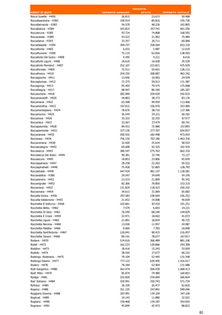 Importo
valori in euro                  Importo comune         stato            Importo totale
Rocca Susella - H450                      26.815               23.673             50.488
Roccabascerana - H382                    109.914               85.816            195.730
Roccabernarda - H383                      54.579               48.226            102.805
Roccabianca - H384                       343.815           257.741               601.556
Roccabruna - H385                         93.724               74.868            168.592
Roccacasale - H389                        43.522               31.962             75.484
Roccadarce - H393                         33.357               26.711             60.068
Roccadaspide - H394                      394.747           258.564               653.310
Roccafiorita - H405                        6.033                5.987             12.019
Roccafluvione - H390                      75.119               63.836            138.955
Roccaforte Del Greco - H408                4.395                4.221              8.616
Roccaforte Ligure - H406                  18.610               16.928             35.539
Roccaforte Mondovi' - H407               252.107           223.821               475.929
Roccaforzata - H409                       72.511               55.601            128.112
Roccafranca - H410                       254.255           208.087               462.342
Roccagiovine - H411                       13.656               10.903             24.559
Roccagloriosa - H412                      72.375               59.012            131.387
Roccagorga - H413                         95.493               79.575            175.068
Roccalbegna - H417                        98.947               86.340            185.287
Roccalumera - H418                       282.994           259.039               542.033
Roccamandolfi - H420                      44.803               38.373             83.176
Roccamena - H422                          63.508               49.959            113.466
Roccamonfina - H423                      197.015           156.970               353.984
Roccamontepiano - H424                    78.676               58.710            137.386
Roccamorice - H425                        36.544               24.221             60.765
Roccanova - H426                          35.322               32.255             67.577
Roccantica - H427                         33.267               27.474             60.741
Roccapalumba - H428                       84.913               72.980            157.893
Roccapiemonte - H431                     377.130           277.707               654.837
Roccarainola - H433                      290.555           182.498               473.053
Roccaraso - H434                         756.150           707.186              1.463.336
Roccaromana - H436                        32.920               25.634             58.553
Roccascalegna - H442                      60.608               42.325            102.934
Roccasecca - H443                        386.547           275.763               662.310
Roccasecca Dei Volsci - H444              40.381               32.746             73.127
Roccasicura - H445                        18.853               23.806             42.659
Roccasparvera - H447                      28.258               22.263             50.522
Roccaspinalveti - H448                    75.928               52.865            128.793
Roccastrada - H449                       647.434           481.147              1.128.581
Roccavaldina - H380                       29.547               24.649             54.195
Roccaverano - H451                        23.533               21.809             45.342
Roccavignale - H452                       82.366               70.850            153.215
Roccavione - H453                        131.829           118.423               250.252
Roccavivara - H454                        34.612               31.069             65.682
Roccella Ionica - H456                   297.583           238.669               536.252
Roccella Valdemone - H455                 21.652               19.008             40.659
Rocchetta A Volturno - H458              103.841               87.410            191.251
Rocchetta Belbo - H462                     7.579                6.643             14.221
Rocchetta Di Vara - H461                  76.590               68.240            144.829
Rocchetta E Croce - H459                  22.471               18.602             41.073
Rocchetta Ligure - H465                   21.891               18.834             40.725
Rocchetta Nervina - H460                  13.030               11.957             24.987
Rocchetta Palafea - H466                   9.064                7.783             16.848
Rocchetta Sant'Antonio - H467            126.041               90.415            216.457
Rocchetta Tanaro - H468                   89.141               78.677            167.817
Rodano - H470                            514.616           366.489               881.106
Roddi - H472                             162.533           130.866               293.398
Roddino - H473                            18.416               15.243             33.659
Rodello - H474                            38.545               27.677             66.222
Rodengo .Rodeneck. - H475                 79.104               52.445            131.548
Rodengo-Saiano - H477                    777.122           639.495              1.416.617
Rodero - H478                             78.184               52.904            131.088
Rodi Garganico - H480                    563.474           504.939              1.068.413
Rodi' Milici - H479                       85.874               74.980            160.853
Rodigo - H481                            332.820           234.004               566.824
Roe' Volciano - H484                     320.991           250.743               571.734
Rofrano - H485                            36.339            26.477                62.816
Rogeno - H486                            351.155           247.891               599.046
Roggiano Gravina - H488                  207.991           139.109               347.100
Roghudi - H489                            10.143               11.880             22.022
Rogliano - H490                          159.468           134.187               293.655
Rognano - H491                            45.849               42.973             88.822

                                                                                            82
 