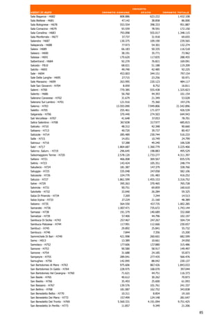 Importo
valori in euro                       Importo comune          stato            Importo totale
Sala Baganza - H682                           808.886            623.222              1.432.108
Sala Biellese - H681                            47.142               38.858             86.000
Sala Bolognese - H678                         553.554            398.333               951.887
Sala Comacina - H679                           93.559                78.591            172.150
Sala Consilina - H683                         793.098            555.017              1.348.115
Sala Monferrato - H677                         37.737             31.918                69.655
Salandra - H687                               130.375            109.190               239.565
Salaparuta - H688                               77.973               54.301            132.274
Salara - H689                                  66.183                50.335            116.518
Salasco - H690                                 38.191                35.771             73.962
Salassa - H691                                170.620            117.835               288.455
Salbertrand - H684                             92.270                76.821            169.091
Salcedo - F810                                 68.021                51.188            119.209
Salcito - H693                                 49.740                42.485             92.225
Sale - H694                                   453.003            344.151               797.154
Sale Delle Langhe - H695                        27.715               23.256             50.971
Sale Marasino - H699                          263.995            220.123               484.117
Sale San Giovanni - H704                         8.059                8.752             16.811
Salemi - H700                                 770.385            555.438              1.325.823
Salento - H686                                 56.760                44.393            101.154
Salerano Canavese - H702                       31.679                21.349             53.028
Salerano Sul Lambro - H701                    121.916                75.360            197.276
Salerno - H703                              13.593.090          7.949.806            21.542.896
Saletto - H705                                255.461            171.077               426.539
Salgareda - H706                              370.440            274.503               644.943
Sali Vercellese - H707                         41.648                37.053             78.701
Salice Salentino - H708                       367.838            317.977               685.815
Saliceto - H710                                48.312                42.348             90.660
Salisano - H713                                40.720                39.737             80.457
Salizzole - H714                              285.489            230.744               516.233
Salle - H715                                   14.051                10.749             24.799
Salmour - H716                                  57.288               49.240            106.528
Salo' - H717                                 1.864.687          1.360.779             3.225.466
Salorno .Salurn. - H719                       296.645            198.883               495.529
Salsomaggiore Terme - H720                   2.578.120          1.733.277             4.311.397
Saltara - H721                                466.008            369.567               835.576
Saltrio - H723                                143.424            105.351               248.774
Saludecio - H724                              181.387            147.379               328.766
Saluggia - H725                               335.048            247.058               582.106
Salussola - H726                              224.770            191.483               416.252
Saluzzo - H727                               1.861.599          1.455.153             3.316.752
Salve - H729                                  395.263            370.465               765.728
Salvirola - H731                               90.751                69.859            160.610
Salvitelle - H732                              33.040                26.284             59.325
Salza Di Pinerolo - H734                         7.269                7.244             14.513
Salza Irpina - H733                             27.229               21.160             48.389
Salzano - H735                                564.550            437.735              1.002.285
Samarate - H736                              1.007.471           735.672              1.743.144
Samassi - H738                                191.379            140.689               332.068
Samatzai - H739                                 57.400               44.796            102.197
Sambuca Di Sicilia - H743                     257.467            247.267               504.734
Sambuca Pistoiese - H744                      117.991            112.666               230.657
Sambuci - H745                                 29.892             25.841                55.732
Sambuco - H746                                   7.844                7.356             15.200
Sammichele Di Bari - H749                     421.998            260.601               682.599
Samo - H013                                    13.389                10.661             24.050
Samolaco - H752                               177.606            137.880               315.486
Samone - H753                                  90.580                58.917            149.497
Samone - H754                                  31.688                24.185             55.873
Sampeyre - H755                               289.041            277.435               566.476
Samugheo - H756                               142.095                88.042            230.137
San Bartolomeo Al Mare - H763                 975.606            867.426              1.843.033
San Bartolomeo In Galdo - H764                228.975            168.070               397.044
San Bartolomeo Val Cavargna - H760             71.621                44.751            116.373
San Basile - H765                              40.612                30.262             70.873
San Basilio - H766                             35.493                25.600             61.093
San Bassano - H767                            139.576            101.761               241.337
San Bellino - H768                            181.087            162.752               343.838
San Benedetto Belbo - H770                     10.311                 8.854             19.165
San Benedetto Dei Marsi - H772                157.499            124.148               281.647
San Benedetto Del Tronto - H769              5.560.331          4.191.094             9.751.425
San Benedetto In Perillis - H773               11.857                 9.349             21.206

                                                                                                  85
 