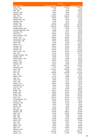 Importo
valori in euro                   Importo comune          stato            Importo totale
Scafati - I483                           2.631.064          1.837.910             4.468.974
Scagnello - I484                             7.867                6.918             14.785
Scala - I486                              116.442                90.414            206.856
Scala Coeli - I485                         30.079                27.666              57.745
Scaldasole - I487                          68.714                61.882            130.596
Scalea - I489                            1.074.866          1.026.235             2.101.101
Scalenghe - I490                           284.613            228.716               513.329
Scaletta Zanclea - I492                    40.566                38.764             79.330
Scampitella - I493                         55.428                47.191            102.619
Scandale - I494                           225.354            224.354               449.708
Scandiano - I496                         2.316.784          1.686.118             4.002.902
Scandicci - B962                         3.491.518          2.587.630             6.079.148
Scandolara Ravara - I497                  117.272                92.079            209.351
Scandolara Ripa D'Oglio - I498             39.868                28.562             68.430
Scandriglia - I499                        149.577            119.731               269.308
Scanno - I501                             306.903            257.825               564.728
Scano Di Montiferro - I503                 58.342                42.590            100.931
Scansano - I504                           389.971            294.204               684.175
Scanzano Jonico - M256                    529.380            430.164               959.544
Scanzorosciate - I506                     783.610            461.816              1.245.426
Scapoli - I507                             32.746                24.959              57.705
Scarlino - I510                           662.456            522.355              1.184.812
Scarmagno - I511                          186.621            161.720               348.341
Scarnafigi - I512                         219.524            190.234               409.757
Scarperia - I514                          697.879            537.157              1.235.036
Scena .Schonna. - I519                    576.336            443.450              1.019.786
Scerni - I520                             151.532            112.181               263.714
Scheggia E Pascelupo - I522               125.186                96.909            222.094
Scheggino - I523                           28.560                23.613             52.173
Schiavi Di Abruzzo - I526                 111.812                96.584            208.396
Schiavon - I527                           228.822            164.012               392.834
Schignano - I529                          119.142                97.283            216.424
Schilpario - I530                         188.314            174.708               363.022
Schio - I531                             4.730.291          2.995.315             7.725.606
Schivenoglia - I532                        31.431                25.840             57.271
Sciacca - I533                           3.215.421          2.581.040             5.796.461
Sciara - I534                               60.925             53.868               114.793
Scicli - I535                            1.706.940          1.394.290             3.101.230
Scido - I536                               16.027                13.010             29.037
Scigliano - D290                           64.193                49.828            114.021
Scilla - I537                             202.507            179.072               381.580
Scillato - I538                            24.899                21.264             46.163
Sciolze - I539                            138.407                75.611            214.018
Scisciano - I540                          265.443            179.992               445.435
Sclafani Bagni - I541                      58.504                57.268            115.772
Scontrone - I543                           43.221                35.018             78.240
Scopa - I544                               94.257                86.519            180.776
Scopello - I545                           308.731            293.037               601.768
Scoppito - I546                           303.065            221.620               524.685
Scordia - I548                            630.810            495.552              1.126.362
Scorrano - I549                           189.092            153.940               343.033
Scorze' - I551                           1.256.170           873.755              2.129.925
Scurcola Marsicana - I553                  307.223           263.189                570.412
Scurelle - I554                           175.907            142.413               318.320
Scurzolengo - I555                         46.635                41.944             88.579
Seborga - I556                             26.957                22.478             49.435
Secinaro - I558                            31.774                28.032             59.806
Secli' - I559                              98.286                88.454            186.740
Secugnago - I561                          104.631                90.937            195.568
Sedegliano - I562                         375.656            285.912               661.568
Sedico - I563                             771.208            565.692              1.336.900
Sedilo - I564                              81.392                49.958            131.349
Sedini - I565                              76.039                57.966            134.005
Sedriano - I566                           614.389            432.218              1.046.607
Sedrina - I567                            155.187            122.371               277.558
Sefro - I569                               35.292                27.975             63.267
Segariu - I570                             32.807                24.871             57.678
Seggiano - I571                            90.093                79.804            169.898
Segni - I573                              487.163            379.874               867.036
Segonzano - I576                           74.310                57.119            131.430
Segrate - I577                           5.220.336          3.771.781             8.992.117
Segusino - I578                           171.439            121.765               293.205

                                                                                              94
 