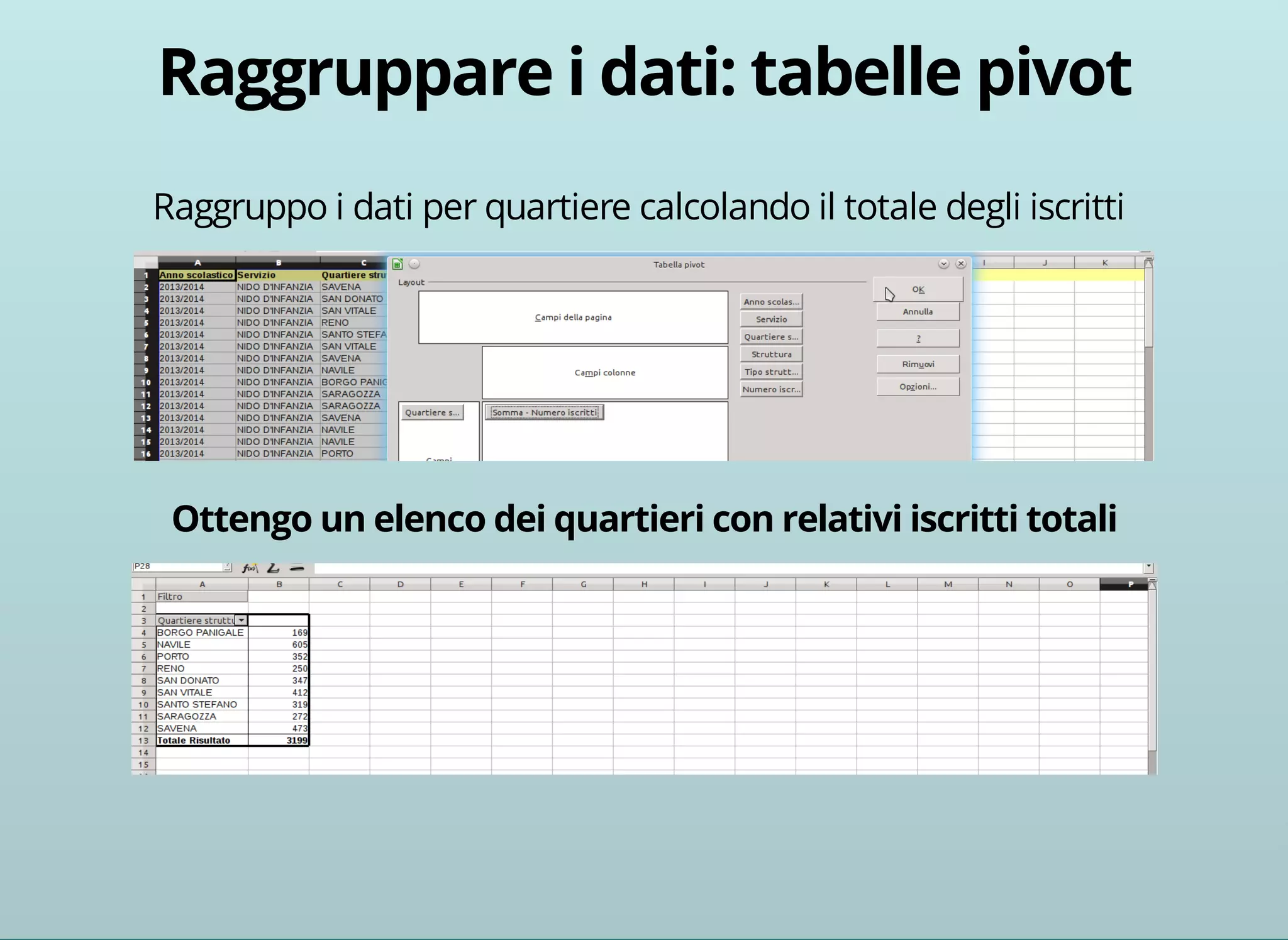 Raggruppo i dati per quartiere calcolando il totale degli iscritti 
 