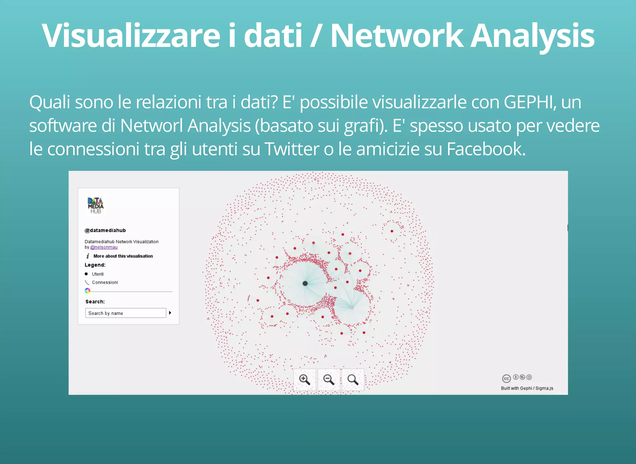 Quali sono le relazioni tra i dati? E' possibile visualizzarle con GEPHI, un 
software di Networl Analysis (basato sui grafi). E' spesso usato per vedere 
le connessioni tra gli utenti su Twitter o le amicizie su Facebook. 
 