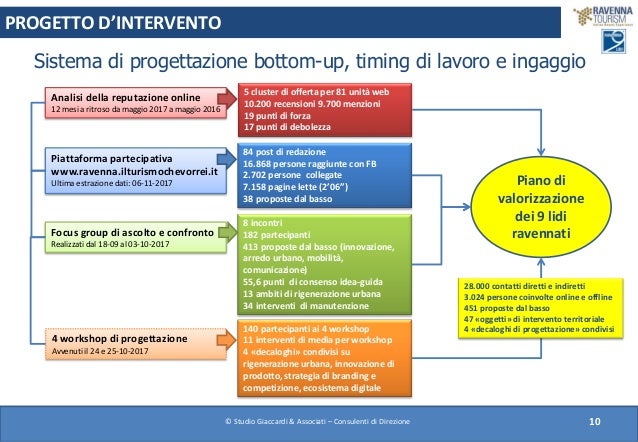 Punti di forza e di debolezza degli incontri online