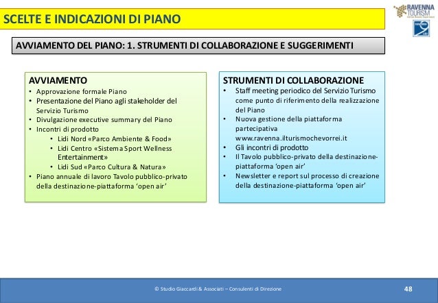 Migliori linee introduttive per incontri online