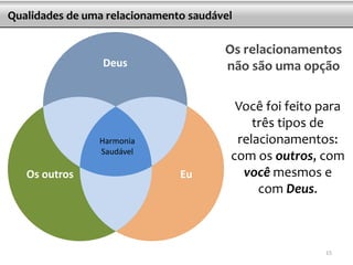 Os outros Eu
Deus
Harmonia
Saudável
Qualidades de uma relacionamento saudável
Você foi feito para
três tipos de
relacionamentos:
com os outros, com
você mesmos e
com Deus.
Os relacionamentos
não são uma opção
15
 