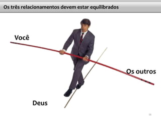 Os três relacionamentos devem estar equilibrados
Você
Os outros
Deus
16
 