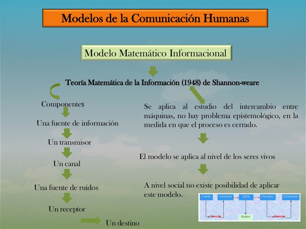 Modelos y Enfoques de la Comunicación
