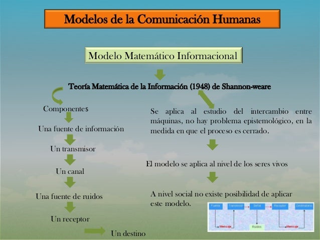Modelos y Enfoques de la Comunicación Humana