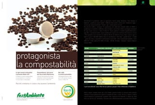 7
In ogni evento sostenibile
è presente Mater-Bi®
:
la bioplastica italiana biodegradabile
e compostabile che si trasforma
in humus dopo il compostaggio.
Festambiente, alle porte
del Parco della Maremma:
il festival internazionale di ecologia,
solidarietà e cultura ha scelto piatti,
posate e bicchieri in Mater-Bi®
.
Nel caffé
la novità sostenibile:
a Festambiente anche le cialde
per il caffé espresso Lavazza
saranno in Mater-Bi®
.
Perché crediamo in coloro che aiutano l’ambiente.
protagonista
la compostabilità
www.festambiente.it www.materbi.com
EcoComunicazione.itr1_06.2015
Comuni Ricicloni 2015
dell’edizione di quest’anno, altre ne seguiranno. L’anno scorso titolavamo “Una crescita al
fotofinish”, quest’anno siamo ripartiti. Il 65% dei rifiuti avviati a riciclo sono l’obiettivo di legge, il
minimo per essere considerati “ricicloni” per il nostro premio annuale.
Ma veniamo subito ai “campioni” di quest’anno, sulla base della raccolta media nel 2014: in
questo caso le classifiche, suddivise a livello di regioni, sono stilate in base al punteggio conseguito
da ogni singolo comune in base all’indice di “buona gestione” (illustrato approfonditamente a
pag. 67). In particolare risalto i comuni (evidenziati in giallo nella classifica) che riescono a ridurre
i rifiuti prodotti (e non riciclati) al di sotto dei 75 chili ad abitante all’anno. Sono i comuni (per un
totale di quasi 1.800.000 cittadini) che noi consideriamo “rifiuti free”, perché hanno – di fatto
– quasi annullato la necessità di smaltimento di quasi tutti i rifiuti normalmente prodotti in Italia
(540 chili a testa, poco più di 500 in Europa – EU 27). Ed ecco i “campioni” regionali Comuni
ricicloni 2015.
In giallo sono evidenziati i comuni Rifiuti Free (con produzione procapite di rifiuto indifferenziato < 75 Kg/ab/anno).
Tutte le regioni, eccetto ancora per la Val d’Aosta, possono vantare un comune come esempio
virtuoso di buona gestione del servizio di raccolta ed avvio a riciclo. Ma tra le regioni si notano
linee di tendenza e cambiamenti importanti. Con l’eccezione del Triveneto, le regioni del Nord
Italia non brillano più: Lombardia, Piemonte sono abbondantemente surclassate dalle Marche
ABRUZZO CEPAGATTI PRATOLA PELIGNA
BASILICATA MONTEMILONE
CALABRIA CASOLE BRUZIO
CAMPANIA MONTESARCHIO MOIO DELLA CIVITELLA
EMILIA ROMAGNA MONTE SAN PIETRO VOGHIERA PARMA
FRIULI VENEZIA GIULIA FIUME VENETO VERZEGNIS PORDENONE
LAZIO ALATRI CASTELLIRI
LIGURIA SEBORGA
LOMBARDIA ALBINO SAN GIOVANNI DEL DOSSO MANTOVA
MARCHE MONDOLFO SERRA DE' CONTI
MOLISE CERCEPICCOLA
PIEMONTE CARMAGNOLA VINCHIO VERBANIA
PUGLIA RUTIGLIANO TROIA
SARDEGNA TERRALBA TERGU
SICILIA SAN MICHELE DI GANZARIA
TOSCANA CERTALDO LAMPORECCHIO
TRENTINO ALTO ADIGE LEVICO TERME FORNACE TRENTO
UMBRIA MARSCIANO BETTONA
VENETO PONZANO VENETO PONTE NELLE ALPI BELLUNO
REGIONE COMUNI SOPRA I 10.000 ABITANTI COMUNI SOTTO I 10.000 ABITANTI CAPOLUOGO Dati vincitori
regionali
 