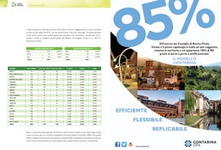 8 Comuni Ricicloni 2015
Nota: a partire dal primo gennaio 2014 alcuni piccoli comuni italiani hanno dato luogo a delle
unioni di comuni per cui il numero complessivo dei comuni italiani è diminuito a 8055. Per questo
motivo il raffronto percentuale (che abbiamo chiamato Delta nella tabella soprastante) tra gli anni
2014 e 2015 può presentare su alcune regioni delle, seppur molto contenute, incongruenze.
VENETO 579 394 389 68,04% 67,00% 1,04%
FRIULI VENEZIA GIULIA 216 118 110 54,60% 50,20% 4,40%
MARCHE 236 104 85 44,07% 34,60% 9,47%
TRENTINO ALTO ADIGE 326 100 99 30,70% 29,20% 1,50%
CAMPANIA 550 145 61 26,36% 11,10% 15,26%
LOMBARDIA 1530 348 291 22,70% 18,80% 3,90%
PIEMONTE 1206 159 163 13,20% 13,50% -0,30%
UMBRIA 92 10 4 10,87% 4,30% 6,60%
TOSCANA 287 28 27 9,76% 9,40% 0,36%
EMILIA ROMAGNA 340 29 19 8,53% 5,60% 2,93%
BASILICATA 131 8 7 6,10% 5,30% 0,80%
ABRUZZO 305 21 18 6,98% 5,90% 1,08%
SARDEGNA 377 20 20 5,31% 5,30% 0,01%
MOLISE 136 5 5 3,68% 3,70% -0,02%
LAZIO 378 10 8 2,60% 2,10% 0,51%
CALABRIA 409 10 7 2,44% 1,70% 0,74%
PUGLIA 258 6 5 2,33% 1,90% 0,43%
LIGURIA 235 3 4 1,28% 1,70% -0,42%
SICILIA 390 2 6 0,51% 1,50% -0,90%
VALLE D'AOSTA 74 0 0 0,00% 0,00% 0,00%
TOTALE 8055 1520 1328 18,90% 16,40% 2,50%
REGIONE Q.TA' COMUNI Com. Ric. 2015 Com. Ric. 2014 % 2015 %2014 Delta
Nord 1075 80,90%
Centro 124 9,30%
Sud 129 9,70%
Totale 1328
Nord 1150 75,50%
Centro 153 10,10%
Sud 217 14,40%
Totale 1520
COMUNI RICICLONI 2013 COMUNI RICICLONI 2014
e dalla Campania e tallonate da vicino dall’Umbria. Ormai la maggioranza dei comuni campani
si avvicina alla soglia del 65%, con l’eccezione quasi unica del capoluogo. Complessivamente
il Sud erode ancora punti al Nord grazie alla Campania che incrementa i virtuosi del 15,3%,
mentre il Centro si mantiene stabile grazie alle Marche che salgono ancora di un +9,5% e
all’Umbria (+6,6%).
 