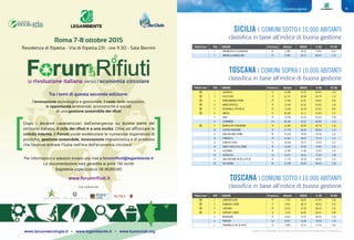 Classifiche regionali 99Classifiche regionali
In giallo e con il simbolo n i Comuni Rifiuti Free (produzione di rifiuti indifferenziati < 75 Kg/ab/anno) In giallo e con il simbolo n i Comuni Rifiuti Free (produzione di rifiuti indifferenziati < 75 Kg/ab/anno)
SICILIA | COMUNI SOTTO I 10.000 ABITANTI
1 SAN MICHELE DI GANZARIA CT 3.298 50,93 73,8% 0,91
2 MIRABELLA IMBACCARI CT 5.090 46,13 68,5% 1,12
classifica in base all’indice di buona gestione
“Rifiuti free” POS COMUNE Provincia Abitanti INDICE % RD PC RU
TOSCANA | COMUNI SOPRA I 10.000 ABITANTI
n 1 CERTALDO FI 16.084 67,20 84,5% 1,01
n 2 FUCECCHIO FI 23.757 66,68 86,1% 1,13
n 3 MONSUMMANO TERME PT 21.344 65,81 86,8% 0,95
n 4 MONTESPERTOLI FI 13.543 65,81 83,0% 1,04
n 5 SERRAVALLE PISTOIESE PT 11.644 64,78 87,0% 0,92
n 6 EMPOLI FI 48.066 62,71 83,8% 1,27
7 VINCI FI 14.639 62,36 83,5% 1,28
8 CAPANNORI LU 46.509 61,67 80,8% 1,23
n 9 MONTELUPO FIORENTINO FI 14.045 60,64 84,7% 1,16
10 CASTELFIORENTINO FI 17.774 60,46 80,6% 1,15
11 SAN GIULIANO TERME PI 31.410 59,43 75,2% 1,22
12 PONSACCO PI 15.661 58,53 73,1% 1,11
13 CERRETO GUIDI FI 10.924 54,77 72,5% 1,27
14 SANTA CROCE SULL'ARNO PI 14.544 53,04 72,8% 1,23
15 CALCINAIA PI 12.285 51,48 72,6% 1,35
16 SERAVEZZA LU 13.221 46,55 71,0% 1,44
17 SAN CASCIANO IN VAL DI PESA FI 17.175 44,54 68,4% 1,21
18 VECCHIANO PI 12.260 40,40 68,5% 1,48
classifica in base all’indice di buona gestione
“Rifiuti free” POS COMUNE Provincia Abitanti INDICE % RD PC RU
TOSCANA | COMUNI SOTTO I 10.000 ABITANTI
n 1 LAMPORECCHIO PT 7.553 68,92 87,4% 1,06
n 2 GAMBASSI TERME FI 4.856 68,75 88,3% 0,92
n 3 LARCIANO PT 6.416 67,20 88,5% 1,02
n 4 CAPRAIA E LIMITE FI 7.624 66,85 86,5% 0,99
5 MONTAIONE FI 3.632 57,01 84,9% 1,50
6 PORCARI LU 8.857 51,66 78,5% 1,74
7 TAVARNELLE VAL DI PESA FI 7.849 47,31 77,7% 1,91
classifica in base all’indice di buona gestione
“Rifiuti free” POS COMUNE Provincia Abitanti INDICE % RD PC RU
Roma 7-8 ottobre 2015
Residenza di Ripetta - Via di Ripetta 231 - ore 9.30 - Sala Bernini
Per informazioni e adesioni inviare una mail a forumriﬁuti@legambiente.it
La documentazione sarà garantita ai primi 150 iscritti
Segreteria organizzativa: 06.86268380
www.forumriﬁuti.it
l’innovazione tecnologica e gestionale, il ruolo delle istituzioni,
le opportunità ambientali, economiche e sociali
di una gestione sostenibile dei riﬁuti
Tra i temi di questa seconda edizione:
Dopo i decenni caratterizzati dall’emergenza su buona parte del
territorio italiano, il ciclo dei riﬁuti è a una svolta. Oltre ad affrontare le
criticità irrisolte, il Forum vuole evidenziare le numerose esperienze di
politiche, gestione sostenibile, innovazione impiantistica e di prodotto
che faranno entrare l’Italia nell’era dell’economia circolare
www.lanuovaecologia.it • www.legambiente.it • www.kyotoclub.org
Con il patrocinio
 