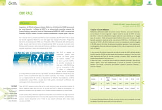Consorzi26 27Consorzi
PREMIO CDC RAEE “Comuni Ricicloni 2016”
per miglior raccolta dei RAEE
I campioni di raccolta RAEE 2015
Nell’ambito dell’edizione 2015 del premio Comuni Ricicloni, sono stati selezionati i
comuni italiani che hanno registrato i migliori risultati di raccolta dei RAEE nel corso
del 2015. Il criterio di scelta delle tre migliori realtà che si sono distinte per un maggior
tasso di raccolta di Rifiuti da Apparecchiature Elettriche tiene conto innanzi tutto della
fascia di popolazione residente servita: una prima da 5.000 fino a 15.000 abitanti, una
seconda da 15.000 a 45.000 e l’ultima per comuni con popolazione residente maggiore
di 45.000 abitanti. Altri criteri di valutazione qualitativa riguardano l’area regionale e le
corrette gestioni di raccolta della varie tipologie di rifiuto, oltre al miglioramento dei servizi
rivolti ai cittadini.
Il primo termine di confronto riguarda la raccolta pro capite dei RAEE nell’area servita e
quindi la quantità di rifiuti raccolta rispetto alla popolazione residente. Si tiene poi conto
della disponibilità dei Centri di Raccolta comunali a ricevere i RAEE provenienti dalla
Distribuzione attraverso l’uno contro uno.
In base a tali criteri, i vincitori per ciascuna delle tre categorie individuate – aree piccole,
medie e grandi - sono stati rispettivamente: il Comune di Cannobio in provincia di
Verbano Cusio Ossola, il Comune di San Giovanni Lupatoto in provincia di Verona e il
Comune di Sassari.
In occasione della premiazione ufficiale, ai comuni vincitori verrà consegnata una targa
che attesta l’eccellente lavoro svolto nel corso dell’anno.
CDC RAEE
La gestione dei Rifiuti da Apparecchiature Elettriche ed Elettroniche (RAEE) provenienti
dai nuclei domestici è affidata dal 2007 a un sistema multi-consortile composto dai
Sistemi Collettivi, associati al Centro di Coordinamento RAEE (CdC RAEE) e incaricati dai
Produttori di AEE di trattare, riciclare e smaltire correttamente i prodotti giunti a fine vita.
Nel corso del 2015 il comparto dei RAEE ha visto consolidarsi gli effetti dell’entrata in vigore
del Decreto Legislativo 49/2014 e sono stati siglati due importanti Accordi di Programma
dal Centro di Coordinamento RAEE con i Produttori di AEE e le Aziende della Distribuzione.
Inoltre, durante tutto l’anno il Centro di Coordinamento RAEE ha lavorato di concerto con il
Ministero dell’Ambiente e della Tutela del Territorio e del Mare al decreto grazie al quale sarà
possibile qualificare il settore del trattamento dei RAEE.
Nel 2015 si registra un
andamento positivo della
raccolta dei RAEE gestita
dai Sistemi Collettivi, con
un deciso aumento dell’8%.
La raccolta complessiva è
stata pari a 249.253.916 kg,
con un incremento di oltre
17 milioni di chilogrammi
rispetto all’anno precedente
e un dato medio pro capite pari a 4,1 Kg di RAEE raccolti per abitante. In crescita del 2,76%
anche i Centri di Conferimento attivi sul territorio nazionale, che arrivano a quota 3.906,
con un miglioramento del servizio a disposizione dei Cittadini che desiderano conferire
correttamente i propri RAEE. I risultati sono molto positivi, nonostante le differenze che
permangono tra le diverse aree del Paese.
I dati del 2015 possono indurre tutti ad un certo ottimismo, dopo le consistenti perdite di
volumi registrate negli ultimi tre anni, la raccolta dei RAEE in Italia ha recuperando e si
prepara a decollare verso gli obiettivi che le Direttive europee assegnano al nostro Paese.
Questi risultati, oltre a rafforzare i segnali di ripresa dalla crisi economica che negli scorsi anni
avevano condizionato fortemente il mercato delle Apparecchiature Elettriche ed Elettroniche,
possono essere interpretati come il frutto di una costante diffusione della cultura della
raccolta dei RAEE.
Chi siamo
Cannobio SI
Verbano
Cusio
Ossola
Piemonte Nord 5.203 69.444 13,35
San Giovanni
Lupatoto
SI Verona Veneto Nord 24.991 219.236 8,77
Sassari SI Sassari Sardegna Sud e Isole 127.625 1.003.870 7,87
Comune Distribuzione Provincia Regione Area Popolazione Kg Procapite
CDC RAEE
Sede Legale e Operativa:
Via Ausonio, 4
20123 - Milano (Italy)
Tel: +39 02 8724.4906
Fax: +39 02 8724.4904
www.cdcraee.it
 