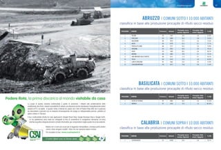 Classifiche regionali 67Classifiche regionali
ABRUZZO | COMUNI SOTTO I 10.000 ABITANTI
BASILICATA | COMUNI SOTTO I 10.000 ABITANTI
1 PALENA CH 1430 44,2 0,4 67,9%
2 CRECCHIO CH 2898 56,3 0,8 76,5%
3 BALSORANO AQ 3979 57,3 0,6 72,5%
4 ARCHI CH 2478 61,5 0,7 71,7%
5 PRATOLA PELIGNA AQ 7577 63,2 0,9 73,9%
6 ORSOGNA CH 3952 65,9 0,9 78,1%
7 VACRI CH 1689 66,5 0,6 68,7%
8 MORINO AQ 1866 70,9 0,7 70,1%
9 SAN VINCENZO VALLE ROVETO AQ 3127 71,2 0,7 69,1%
10 TOLLO CH 4143 72,0 0,6 65,0%
11 LORETO APRUTINO PE 7666 73,5 0,9 72,9%
12 CASALINCONTRADA CH 3073 74,8 0,8 71,4%
1 VIETRI DI POTENZA PZ 2904 59,3 0,6 72,31%
2 ABRIOLA PZ 1654 72,0 1,5 86,52%
classifica in base alla produzione procapite di rifiuto secco residuo
classifica in base alla produzione procapite di rifiuto secco residuo
POSIZIONE COMUNE Provincia Abitanti
Procapite secco
residuo (Kg/a/ab)
Procapite rifiuti
urbani (Kg/g/ab)
% RD
POSIZIONE COMUNE Provincia Abitanti
Procapite secco
residuo (Kg/a/ab)
Procapite rifiuti
urbani (Kg/g/ab)
% RD
CALABRIA | COMUNI SOPRA I 10.000 ABITANTI
classifica in base alla produzione procapite di rifiuto secco residuo
1 CASTROLIBERO CS 10028 65,9 0,8 78,7%
POSIZIONE COMUNE Provincia Abitanti
Procapite secco
residuo (Kg/a/ab)
Procapite rifiuti
urbani (Kg/g/ab)
% RD
Lo scopo di questa iniziativa multimediale è quello di avvicinare i cittadini alle problematiche dello
smaltimento dei riﬁuti e dargli la possibilità di visitare una discarica anche standosene tranquillamente seduti
davanti al PC o al tablet. In questo modo s’intende far capire che il sito di Podere Rota (AR) non è qualcosa
da nascondere o ignorare ma un impianto all’avanguardia che svolge un indispensabile servizio pubblico di
igiene urbana in Toscana.
Il tour multimediale sfrutta tre note applicazioni: Google Street View, Google Business View e Google Earth.
Le tre piattaforme sono state poi sviluppate al ﬁne di consentirne la navigazione attraverso un’unica
interfaccia graﬁca integrata da testi e schede informative,per comprendere meglio quello che si sta vedendo.
Adesso non ci sono più scuse per le leggende metropolitane, chiunque potrà vedere
come e dove vengono smaltiti i riﬁuti che non possono essere riciclati.
Per accedere al tour: www.csaimpianti.it
Podere Rota, la prima discarica al mondo visitabile da casa
I vostri riﬁuti sono in buone mani.
www.1plus1-italia.com
 