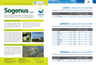 Classifiche regionali74 75Classifiche regionali
LIGURIA | COMUNI SOTTO I 10.000 ABITANTI
classifica in base alla produzione procapite di rifiuto secco residuo
LOMBARDIA | COMUNI SOPRA I 10.000 ABITANTI
LOMBARDIA | COMUNI SOTTO I 10.000 ABITANTI
classifica in base alla produzione procapite di rifiuto secco residuo
classifica in base alla produzione procapite di rifiuto secco residuo
1 DEGO SV 1985 65,1 0,8 73,8%
2 TOVO SAN GIACOMO SV 2711 65,8 0,5 65,0%
POSIZIONE COMUNE Provincia Abitanti
Procapite secco
residuo (Kg/a/ab)
Procapite rifiuti
urbani (Kg/g/ab)
% RD
1 BOTTICINO BS 10914 44,5 1 83,3%
2 CARUGATE MI 15147 50,1 0,8 82,8%
3 PORTO MANTOVANO MN 16448 52,2 1,3 83,6%
4 ASOLA MN 11166 54,8 1,2 83,8%
5 BAGNOLO MELLA BS 12775 58,2 1,1 83,8%
6 GOITO MN 10364 58,8 1,2 85,1%
7 SUZZARA MN 21161 66,1 1,4 85,0%
8 CASSANO MAGNAGO VA 21622 68,8 1 81,4%
9 CARONNO PERTUSELLA VA 17525 70,5 1,2 73,1%
10 CURTATONE MN 14804 70,8 1,5 85,7%
11 BORGO VIRGILIO MN 14646 70,9 1,2 81,3%
12 TRAVAGLIATO BS 13910 71,5 1 74,8%
13 NERVIANO MI 17343 72,3 0,9 78,0%
1 SAN GIOVANNI DEL DOSSO MN 1248 35,6 0,8 87,7%
2 LONGHENA BS 576 39,6 0,7 83,5%
POSIZIONE COMUNE Provincia Abitanti
Procapite secco
residuo (Kg/a/ab)
Procapite rifiuti
urbani (Kg/g/ab)
% RD
POSIZIONE COMUNE Provincia Abitanti
Procapite secco
residuo (Kg/a/ab)
Procapite rifiuti
urbani (Kg/g/ab)
% RD
RACCOLTA TRASPORTO STOCCAGGIO
SMALTIMENTO RICICLAGGIO RIFIUTI
A l s e r v i z i o d e i m a r c h i g i a n i
QUALITÀ CERTIFICATA
A DIFESA DELL’AMBIENTE
LA DISCARICA CONTROLLATA
Qualità, efficienza organizzativa e specializza-
zione. La SOGENUS Spa ha ottenuto la certifi-
cazione di qualità ISO 9001, quella del sistema
di gestione ambientale ISO 14001, la ISO
18001, la Sa 8000 e la registrazione EMAS.
La SOGENUS Spa garantisce il recupero e il
reinserimento nel contesto territoriale delle aree
gestite dal momento dell’inizio della post-
gestione dei comparti esauriti. Tratta con le più
avanzate tecnologie i rifiuti compresi quelli
gassosi come il biogas trasformandolo in ener-
gia elettrica. Di particolare interesse ed efficacia
è il biomonitoraggio tramite l’utilizzo delle api
mellifere ed il progetto per la biodiversità curato
dall’Università Politecnica delle Marche.
Dal 1989 la SOGENUS Spa gestisce la discari-
ca comunale sita nel Comune di Maiolati Spon-
tini (AN) con un'estensione globale di circa 40
ettari. I rifiuti sono smaltiti secondo precisi
criteri di legge, nel rispetto e nella tutela
dell'ambiente attuando approfonditi monitorag-
gi ambientali nel rispetto della Autorizzazione
Integrata Ambientale (AIA).
La SOGENUS Spa ha adottato inoltre un Siste-
ma di Gestione Integrato (SGI). Per questo ci è
stato riconosciuto il marchio BEST4 (Business
Excellence Sustainable Task), segno di eccellenza
organizzativa e operativa.
SEDE LEGALE E OPERATIVA
Via Cornacchia, 12
60030 Moie di Maiolati Spontini (AN)
Tel. 0731.703418 Fax 0731.703419
infoimpianto@sogenus.com
SEDE AMMINISTRATIVA
Via Petrarca, 5-7-9
60030 Moie di Maiolati Spontini (AN)
Tel. 0731.705088 Fax 0731.705111
info@sogenus.com www.sogenus.com
Più valore
all'ambiente
www.creative-project.it
 