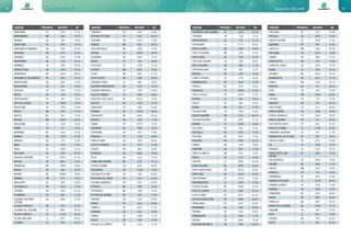 Comuni oltre il 65% di RD96 97Comuni oltre il 65% di RD
COMUNE PROVINCIA ABITANTI RD COMUNE PROVINCIA ABITANTI RD
OLMENETA CR 949 69,0%
ORCIANO DI PESARO PU 2050 68,1%
ORISTANO OR 33212 71,8%
ORNAGO MB 4931 68,2%
ORTA SAN GIULIO NO 1360 70,2%
ORTONA CH 24618 68,3%
ORZINUOVI BS 14541 74,7%
OSASIO TO 939 69,8%
OSTELLATO FE 6196 74,1%
OSTIGLIA MN 6826 78,2%
OSTRA AN 6857 67,1%
OSTRA VETERE AN 3344 66,9%
PADERNO D'ADDA LC 3907 66,5%
PADERNO FRANCIACORTA BS 3734 74,3%
PADERNO PONCHIELLI CR 1439 65,0%
PALAZZO PIGNANO CR 3800 68,4%
PALAZZOLO SULL'OGLIO BS 20134 72,6%
PALUZZA UD 2328 72,1%
PANCALIERI TO 2003 65,4%
PANDINO CR 10378 68,6%
PANTIGLIATE MI 6064 68,3%
PAPOZZE RO 1558 71,4%
PARMA PR 93779 73,5%
PASSIRANO BS 7098 79,6%
PASTRENGO VR 3247 72,8%
PAVAROLO TO 1136 69,0%
PAVIA DI UDINE UD 5626 80,5%
PECETTO TORINESE TO 3975 75,4%
PEDASO FM 2823 68,4%
PEDRENGO BG 6064 69,9%
PELLA NO 1163 75,4%
PENNA SAN GIOVANNI MC 1126 70,1%
PERSICO DOSIMO CR 3414 68,3%
PESCANTINA VR 17128 77,9%
PESCAROLO ED UNITI CR 1583 65,0%
PESCHIERA DEL GARDA VR 11871 65,4%
PESSINA CREMONESE CR 645 67,0%
PETRIOLO MC 1992 73,5%
PETTENASCO NO 1488 76,5%
PETTORAZZA GRIMANI RO 1601 72,3%
PIADENA CR 3570 79,0%
PIAGGE PU 1035 69,8%
PIANELLA PE 8633 71,1%
PIANENGO CR 2541 76,8%
PIANIGA VE 12280 73,1%
PIASCO CN 2780 76,3%
PIAZZOLA SUL BRENTA PD 11251 71,3%
MONTODINE CR 2542 73,1%
MONZAMBANO MN 5603 74,3%
MORARO GO 768 73,0%
MORAZZONE VA 4259 72,1%
MORCIANO DI ROMAGNA RN 7026 67,0%
MORDANO BO 4747 65,0%
MORENGO BG 2254 72,9%
MORIMONDO MI 1140 70,7%
MORNAGO VA 5029 70,6%
MORRO D'ALBA AN 1929 65,6%
MORROVALLE MC 10239 68,0%
MORSANO AL TAGLIAMENTO PN 2811 76,4%
MORTEGLIANO UD 5024 75,9%
MOSCAZZANO CR 810 76,0%
MOSCUFO PE 3203 75,9%
MOSSA GO 1584 72,6%
MOTTA BALUFFI CR 926 76,3%
MOTTA DI LIVENZA TV 10668 79,6%
MOZZECANE VR 7506 73,9%
MOZZO BG 7474 72,7%
MUCCIA MC 916 71,5%
MUGGIÒ MB 23403 66,4%
MULAZZANO LO 5758 74,3%
NANNO TN 677 74,4%
NEBBIUNO NO 2106 72,2%
NEMBRO BG 12203 67,9%
NIBBIOLA NO 770 71,8%
NIMIS UD 2765 71,5%
NOALE VE 15969 73,1%
NOCCIANO PE 1833 65,9%
NOCERA SUPERIORE SA 24378 67,7%
NOGARA VR 8607 77,4%
NONANTOLA MO 15839 78,4%
NOSATE MI 685 78,5%
NOVARA NO 104662 70,9%
NUMANA AN 3713 70,3%
NUVOLENTO BS 3992 70,0%
OCCHIOBELLO RO 11915 73,0%
OFFAGNA AN 1936 67,3%
OFFANENGO CR 6047 71,1%
OGGIONA CON SANTO
STEFANO
VA 4284 72,3%
OLEGGIO CASTELLO NO 2293 65,3%
OLEVANO SUL TUSCIANO SA 6993 69,7%
OLGIATE COMASCO CO 11536 66,3%
OLGIATE MOLGORA LC 6397 65,0%
OLGINATE LC 7001 65,2%
COMUNE PROVINCIA ABITANTI RD COMUNE PROVINCIA ABITANTI RD
PRESSANA VR 2512 70,9%
PREVALLE BS 6995 76,6%
QUARTO D'ALTINO VE 8208 71,2%
QUINTANO CR 945 74,8%
QUISTELLO MN 5595 83,7%
RACCONIGI CN 10112 75,8%
RAIANO AQ 2885 72,1%
RAVASCLETTO UD 590 75,6%
REANA DEL ROJALE UD 5014 74,4%
REANO TO 1818 65,1%
RECANATI MC 21457 76,1%
REMANZACCO UD 6213 75,7%
RENATE MB 4126 70,1%
RESIUTTA UD 311 66,2%
REVÒ TN 1407 74,4%
RIANO RM 10450 65,0%
RICENGO CR 1777 71,4%
RIGOLATO UD 470 69,1%
RIPA TEATINA CH 4111 68,9%
RIPALTA ARPINA CR 1008 78,8%
RIPALTA CREMASCA CR 3426 78,2%
RIPALTA GUERINA CR 531 83,5%
RIVA PRESSO CHIERI TO 4613 70,7%
RIVALTA DI TORINO TO 19796 65,8%
RIVAMONTE AGORDINO BL 637 77,4%
RIVAROLO DEL RE ED UNITI CR 1991 78,4%
RIVOLTA D'ADDA CR 8721 74,0%
RO FE 3258 75,3%
ROBBIATE LC 6324 69,1%
ROBECCHETTO CON
INDUNO
MI 4903 70,6%
ROCCADASPIDE SA 8290 70,9%
RODANO MI 4646 71,4%
RODIGO MN 5342 79,6%
ROMALLO TN 716 74,4%
ROMANENGO CR 3072 72,6%
ROMANO D'EZZELINO VI 14478 68,6%
ROMANS D'ISONZO GO 3709 71,4%
ROMENO TN 1828 74,4%
ROMENTINO NO 5632 68,6%
RONCÀ VR 3807 69,0%
RONCELLO MB 4431 69,2%
RONCHI DEI LEGIONARI GO 11963 71,1%
RONZONE TN 903 74,4%
ROSÀ VI 14417 73,6%
ROSORA AN 1997 65,0%
ROTZO VI 699 66,9%
PIEDIMONTE SAN GERMANO FR 6535 65,7%
PIERANICA CR 1148 72,2%
PIETRA MARAZZI AL 916 71,1%
PIETRASANTA LU 27177 68,5%
PIEVE DI CENTO BO 6997 70,5%
PIEVE DI CORIANO MN 1035 73,2%
PIEVE D'OLMI CR 1305 70,1%
PIEVE SAN GIACOMO CR 1598 68,6%
PIEVE VERGONTE VB 2593 71,2%
PIEVEBOVIGLIANA MC 866 73,7%
PINCARA RO 1202 70,4%
PIOBESI TORINESE TO 3774 66,6%
PIOMBINO DESE PD 9534 72,7%
PIORACO MC 1220 74,6%
PIOSSASCO TO 18538 67,3%
PIOVE DI SACCO PD 22676 75,3%
PIOVERA AL 855 79,5%
PIOZZO CN 1045 65,0%
PISANO NO 852 77,3%
PIZZIGHETTONE CR 6548 75,0%
POGGIO TORRIANA RN 5123 68,7%
POGLIANO MILANESE MI 8387 71,7%
POIRINO TO 10633 74,9%
POLCENIGO PN 3242 79,1%
POLESELLA RO 4075 71,4%
POLLENZA MC 6635 73,5%
POLVERIGI AN 4524 69,1%
POMBIA NO 2536 70,8%
POMPIANO BS 3855 73,4%
PONTI SUL MINCIO MN 2357 75,6%
POPOLI PE 5172 70,4%
PORCARI LU 8845 66,4%
PORTO RECANATI MC 12497 65,3%
PORTO SANT'ELPIDIO FM 26234 65,4%
PORTO VIRO RO 14543 65,6%
PORTOGRUARO VE 25142 75,6%
PORTOMAGGIORE FE 11879 72,4%
POTENZA PICENA MC 16020 70,5%
POVE DEL GRAPPA VI 3083 69,1%
POZZO D'ADDA MI 6057 66,1%
POZZUOLO MARTESANA MI 8458 68,8%
PRADALUNGA BG 4673 65,0%
PRADAMANO UD 3566 81,6%
PRAIANO SA 2354 69,6%
PRAMAGGIORE VE 4654 77,5%
PREDAIA TN 8385 74,4%
PREGNANA MILANESE MI 7804 66,4%
 