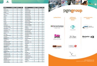 Comuni oltre il 65% di RD98 99Comuni oltre il 65% di RD
COMUNE PROVINCIA ABITANTI RD COMUNE PROVINCIA ABITANTI RD
SAN NAZARIO VI 1696 68,4%
SAN NAZZARO SESIA NO 724 69,7%
SAN PAOLO D'ARGON BG 5591 76,0%
SAN PIER D'ISONZO GO 2026 69,5%
SAN PIETRO IN CASALE BO 12095 67,7%
SAN PIETRO IN GU PD 4523 70,4%
SAN PIETRO MOSEZZO NO 2010 71,7%
SAN ROCCO AL PORTO LO 3537 67,0%
SAN SEVERINO MARCHE MC 12824 73,1%
SAN TOMASO AGORDINO BL 645 77,5%
SAN VALENTINO IN
ABRUZZO CITERIORE
PE 1925 70,3%
SAN VITO AL TAGLIAMENTO PN 15106 81,2%
SAN VITO CHIETINO CH 5589 68,5%
SAN VITO DEI NORMANNI BR 120,2 67,2%
SAN ZENO DI MONTAGNA VR 1491 75,8%
SANGANO TO 3707 65,8%
SANGUINETTO VR 4101 69,7%
SANTA CROCE DEL SANNIO BN 973 67,0%
SANTA MARIA DI SALA VE 17602 76,1%
SANTA MARIA NUOVA AN 4213 70,3%
SANT'AGATA BOLOGNESE BO 7291 65,4%
SANT'ANGELO IN PONTANO MC 1464 67,1%
SANT'ANTIOCO CI 12427 73,0%
SANT'ANTONINO DI SUSA TO 4306 71,2%
SANT'ELENA PD 2590 82,6%
SANT'ELPIDIO A MARE FM 17110 65,3%
SANTENA TO 10792 75,0%
SANT'IPPOLITO PU 1596 73,7%
SANTO STINO DI LIVENZA VE 12928 77,4%
SANT'URBANO PD 2167 70,6%
SANZENO TN 1097 74,4%
SARACENA CS 4306,5 65,4%
SARNONICO TN 1094 74,4%
SARONNO VA 39401 69,4%
SASSO MARCONI BO 14612 75,8%
SASSOFERRATO AN 7325 66,3%
SAURIS UD 478 66,5%
SAVIGLIANO CN 21330 67,6%
SAVOGNA D'ISONZO GO 1717 70,9%
SCALDASOLE PV 938 69,5%
SCANDOLARA RAVARA CR 1413 81,4%
SCANDOLARA RIPA D'OGLIO CR 547 66,6%
SCANZOROSCIATE BG 11084 67,5%
SCHIAVON VI 2627 72,1%
SCHIVENOGLIA MN 1203 78,6%
SCORZÈ VE 18863 76,4%
ROVATO BS 21130 71,6%
ROVELLO PORRO CO 6212 73,5%
ROVEREDO DI GUÀ VR 1573 68,3%
RUBIANA TO 2520 72,6%
RUFFRÈ-MENDOLA TN 703 74,4%
RUMO TN 1061 74,4%
SABBIONETA MN 4251 82,2%
SACILE PN 19990 75,3%
SAGRADO GO 2193 67,6%
SALARA RO 1188 68,6%
SALTARA PU 6932 66,6%
SALUZZO CN 17069 67,4%
SALVIROLA CR 1160 79,6%
SALZANO VE 12777 69,3%
SAN BONIFACIO VR 21284 76,6%
SAN CANZIAN D'ISONZO GO 6195 67,9%
SAN CESARIO SUL PANARO MO 6409 73,0%
SAN COSTANZO PU 4856 74,8%
SAN DANIELE DEL FRIULI UD 8078 75,6%
SAN DANIELE PO CR 1387 73,0%
SAN DONÀ DI PIAVE VE 41778 77,7%
SAN FILI CS 2717 72,2%
SAN FIORANO LO 1822 65,3%
SAN FLORIANO DEL COLLIO GO 796 71,7%
SAN GINESIO MC 3548 65,3%
SAN GIORGIO DELLA
RICHINVELDA
PN 4626 76,1%
SAN GIORGIO DELLE
PERTICHE
PD 10214 72,1%
SAN GIORGIO DI PESARO PU 1400 69,1%
SAN GIORGIO IN BOSCO PD 6327 74,1%
SAN GIOVANNI AL NATISONE UD 6260 78,4%
SAN GIOVANNI BIANCO BG 5107 70,1%
SAN GIOVANNI IN
PERSICETO
BO 27982 75,5%
SAN GIULIANO TERME PI 32184 74,5%
SAN LORENZO ISONTINO GO 1564 71,7%
SAN MARCELLO AN 2081 69,4%
SAN MARTINO BUON
ALBERGO
VR 14920 75,8%
SAN MARTINO DEL LAGO CR 437 79,1%
SAN MARTINO DI LUPARI PD 13177 70,9%
SAN MARTINO DI VENEZZE RO 3974 71,5%
SAN MARTINO IN PENSILIS CB 5283 67,8%
SAN MARTINO SULLA
MARRUCINA
CH 941 66,8%
SAN MAURIZIO D'OPAGLIO NO 3355 77,6%
SAN MAURO CILENTO SA 953 66,7%
SAN MICHELE MONDOVÌ CN 2003 66,4%
www.piginigroup.com
Loreto AN - tel. 071 9747511 - info@piginigroup.com
a i r o n e c o m u n i c a z i o
a i r o n e c o m u n i c a z i o
a i r o n e c o m u n i c a z i o n e
publishing &
communication
division
musical instruments
division
CASA EDITRICE
printing division
STAMPA OFFSET
STAMPA OFFSET
STAMPA ROTOOFFSET
FLAMINIA
GRAFICHE
 
