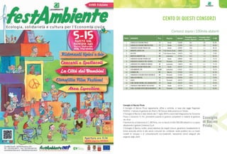 Comuni Ricicloni 2016 103
Consiglio
di Bacino
Priula
Consiglio di Bacino Priula
Il Consiglio di Bacino Priula regolamenta, affida e controlla, in base alla Legge Regionale
52/2012, il servizio di gestione dei rifiuti in 50 Comuni della provincia di Treviso.
Il Consiglio di Bacino è stato istituito dal 1° luglio 2015 e nasce dall’integrazione fra Consorzio
Priula e Consorzio Tv Tre, precedenti autorità di governo competenti in materia di gestione
dei rifiuti.
Il territorio ha un’estensione di 1.300 Kmq, con un bacino di oltre 556.000 abitanti su cui opera
attualmente il gestore Contarina S.p.A.
Il Consiglio di Bacino, inoltre, previa adesione dei singoli Comuni, garantisce l’espletamento in
forma associata anche di altri servizi comunali (es. cimiteriali, verde pubblico ecc.).a creare
modelli di sviluppo e di comportamento eco-sostenibili, realizzando servizi adeguati alle
esigenze degli utenti.
Premio Cento di questi consorzi
CENTO DI QUESTI CONSORZI
1 CONSIGLIO DI BACINO PRIULA TV Veneto 556389 50,1 0,8 82,9%
2 CONSIGLIO DI BACINO SINISTRA PIAVE TV Veneto 310396 52,4 0,9 83,9%
3 CONSORZIO BACINO PADOVA SUD PD Veneto 292987 54,6 1,1 84,2%
4 AMBIENTE SERVIZI SPA PN Friuli-Venezia Giulia 158643 72,8 1,0 79,6%
5 A&T2000 UD Friuli-Venezia Giulia 194429 74,2 1,0 77,8%
6 MANTOVA AMBIENTE SRL MN Lombardia 377010 81,9 1,3 80,5%
7 CONSORZIO BACINO VERONA SUD VR Veneto 208040 89,8 1,3 79,7%
8 CONSORZIO CHIERESE PER I SERVIZI TO/AT Piemonte 124903 95,9 0,9 70,9%
9 CONSORZIO DEI COMUNI DEI NAVIGLI MI Lombardia 118618 96,5 1,1 71,1%
10 CONSORZIO BACINO PADOVA UNO PD Veneto 245137 107,2 0,9 66,9%
11 CEM AMBIENTE SPA MI/MB Lombardia 478167 115,7 1,1 70,7%
12 COSMARI SRL MC Marche 321905 125,4 1,2 67,2%
13 CONSORZIO DI BACINO BASSO NOVARESE NO Piemonte 223346 128,5 1,2 69,4%
14 LINEA GESTIONI SRL CR Lombardia 397956 129,5 1,3 72,9%
15 CADOS TO Piemonte 100723 129,8 1,2 70,0%
16 CONS. BACINO VERONA 2 DEL QUADRILATERO VR Veneto 365329 154,5 1,3 70,3%
17 CONSORZIO SMALTIMENTO RSU ROVIGO RO Veneto 242178 164,6 1,3 65,0%
18 CONS. GESTIONE RIFIUTI MEDIO NOVARESE NO Piemonte 149238 165,3 1,3 65,4%
POSIZ. CONSORZIO Prov. Regione Abitanti
Procapite secco
residuo (Kg/a/ab)
Procapite rifiuti
urbani (Kg/g/ab)
% RD
Consorzi sopra i 100mila abitanti
 