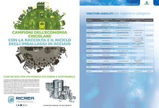 Classifiche regionali 77Classifiche regionali
VINCITORI ASSOLUTI per regione e categoria
ABRUZZO TOLLO (CH) PRATOLA PELIGNA (AQ)
BASILICATA TRAMUTOLA (PZ) MURO LUCANO (PZ)
CALABRIA
SAN BENEDETTO ULLANO
(CS)
TERRANOVA DA SIBARI (CS)
CAMPANIA VISCIANO (NA) GUARDIA SANFRAMONDI (BN) VICO EQUENSE (NA)
EMILIA ROMAGNA CAMPOSANTO (MO) SAN PROSPERO (MO) SOLIERA (MO)
FRIULI VENEZIA
GIULIA
LESTIZZA (UD) SESTO AL REGHENA (PN) PORCIA (PN) PORDENONE
LAZIO COLLE SAN MAGNO (FR) AQUINO (FR) FONTE NUOVA (RM)
LIGURIA ORTOVERO (SV)
SANTA MARGHERITA
LIGURE (GE)
LOMBARDIA MALGESSO (VA) VILLA DI SERIO (BG)
PORTO MANTOVANO
(MN)
MARCHE TORRE SAN PATRIZIO (FM) FERMIGNANO (PU) CASTELFIDARDO (AN)
MOLISE FERRAZZANO (CB)
PIEMONTE VIGNONE (VB) PINO TORINESE (TO)
PUGLIA BITRITTO (BA)
SARDEGNA GALTELLÌ (NU) SENNORI (SS)
SICILIA
SAN MICHELE DI GANZARIA
(CT)
TOSCANA LONDA (FI) LAMPORECCHIO (PT)
MONSUMMANO
TERME (PT)
TRENTINO ALTO
ADIGE
ALTAVALLE (TN)
ALTOPIANO DELLA VIGOLANA
(TN)
PERGINE VALSUGANA
(TN)
UMBRIA CALVI DELL’UMBRIA (TR)
VALLE D'AOSTA
VENETO ORMELLE (TV) COLLE UMBERTO (TV) VEDELAGO (TV) TREVISO
REGIONE
COMUNI SOTTO I 5.000
ABITANTI
COMUNI TRA I 5.000 E 15.000
ABITANTI
COMUNI SOPRA I 15.000
ABITANTI
CAPOLUOGHI
 