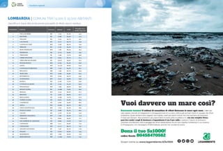 Classifiche regionali90 91Classifiche regionali
LOMBARDIA | COMUNI TRA I 5.000 E 15.000 ABITANTI
classifica in base alla produzione procapite di rifiuto secco residuo
1 VILLA DI SERIO BG 7.191 87,4% 43,2
2 BOLTIERE BG 6.208 83,4% 47,3
3 TELGATE BG 5.191 84,7% 49,5
4 CALCINATE BG 6.137 84,7% 53,6
5 CASTELLUCCHIO MN 5.228 89,5% 54,0
6 SPIRANO BG 5.702 84,2% 56,2
7 RONCOFERRARO MN 7.582 88,5% 58,3
8 PEDRENGO BG 6.176 84,8% 59,0
9 TRENZANO BS 5.360 74,7% 60,8
10 TORRE BOLDONE BG 8.955 82,1% 61,5
11 TRESCORE BALNEARIO BG 10.615 82,6% 62,4
12 POGGIO RUSCO MN 6.794 85,4% 62,6
13 GOITO MN 10.278 86,6% 62,6
14 CAVENAGO DI BRIANZA MB 7.323 84,3% 63,1
15 BELLUSCO MB 7.360 84,7% 64,0
16 MARCARIA MN 6.646 85,8% 64,2
17 ROVERBELLA MN 8.509 84,2% 64,6
18 GUIDIZZOLO MN 6.231 84,6% 64,6
19 RANICA BG 6.106 73,3% 65,0
20 CIVIDATE AL PIANO BG 5.343 81,2% 65,8
21 PEGOGNAGA MN 7.069 86,0% 66,0
22 BONATE SOPRA BG 10.088 79,6% 66,6
23 MOGLIA MN 5.544 86,0% 67,2
24 BESOZZO VA 9.262 89,0% 67,7
25 RESCALDINA MI 14.485 76,7% 67,8
26 VAPRIO D'ADDA MI 8.972 81,6% 68,2
27 CASOREZZO MI 5.604 82,9% 68,5
28 ASOLA MN 10.093 83,7% 68,7
29 VOLTA MANTOVANA MN 7.352 83,3% 69,3
30 POZZO D'ADDA MI 6.068 82,3% 69,4
31 CALCIO BG 5.378 81,3% 70,0
32 SERMIDE E FELONICA MN 7.383 85,3% 71,9
33 VERGIATE VA 8.964 84,0% 72,1
34 SAN GIORGIO SU LEGNANO MI 6.964 79,2% 72,8
35 CAPONAGO MB 5.211 82,0% 72,9
36 CURTATONE MN 15.177 86,1% 74,7
37 AZZANO SAN PAOLO BG 7.597 82,3% 74,8
38 INZAGO MI 10.947 83,6% 74,9
39 MARMIROLO MN 7.830 83,6% 75,0
40 BERNAREGGIO MB 11.209 79,5% 75,0
POSIZIONE COMUNE Provincia Abitanti % RD
Procapite secco
residuo (Kg/a/ab)
Scopri come su www.legambiente.it/5x1000
Salviamolo insieme! 8 milioni di tonnellate di rifiuti finiscono in mare ogni anno. L’88% dei
casi, spesso mortali, di indigestioni e intrappolamenti di cui sono vittima gli animali marini è causato dai rifiuti
di plastica. Quasi sempre sono oggetti usa e getta, usati per pochi minuti ma che rischiano di inquinare
il mare per sempre. Non possiamo più nascondere la testa sotto la sabbia e tu, con una semplice firma,
puoi fare molto: scegli di destinare a Legambiente il tuo 5 per mille e sostieni il lavoro di tantissimi
volontari che liberano città e spiagge dai rifiuti abbandonati da chi non rispetta l’ambiente in cui viviamo.
E s’impegnano, con campagne d’informazione, perché non accada di nuovo.
 