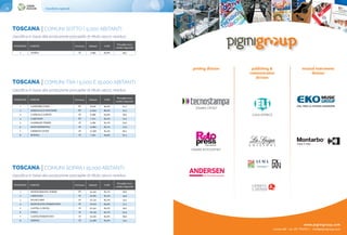 Classifiche regionali96 97Classifiche regionali
TOSCANA | COMUNI TRA I 5.000 E 15.000 ABITANTI
classifica in base alla produzione procapite di rifiuto secco residuo
1 LAMPORECCHIO PT 8.618 90,5% 31,7
2 SERRAVALLE PISTOIESE PT 12.833 86,9% 37,4
3 CAPRAIA E LIMITE FI 8.489 84,9% 48,4
4 LARCIANO PT 7.321 84,2% 51,5
5 GAMBASSI TERME FI 5.580 83,7% 55,0
6 MONTESPERTOLI FI 14.862 83,1% 57,6
7 CERRETO GUIDI FI 12.568 82,4% 60,3
8 RUFINA FI 7.291 84,0% 61,3
POSIZIONE COMUNE Provincia Abitanti % RD
Procapite secco
residuo (Kg/a/ab)
TOSCANA | COMUNI SOPRA I 15.000 ABITANTI
classifica in base alla produzione procapite di rifiuto secco residuo
1 MONSUMMANO TERME PT 24.550 85,7% 38,8
2 CERTALDO FI 18.583 85,3% 44,9
3 FUCECCHIO FI 25.743 85,5% 53,4
4 MONTELUPO FIORENTINO FI 16.016 84,9% 57,1
5 LASTRA A SIGNA FI 22.343 82,5% 59,5
6 VINCI FI 16.749 83,7% 61,9
7 CASTELFIORENTINO FI 19.195 82,6% 66,0
8 EMPOLI FI 53.286 82,3% 72,4
POSIZIONE COMUNE Provincia Abitanti % RD
Procapite secco
residuo (Kg/a/ab)
TOSCANA | COMUNI SOTTO I 5.000 ABITANTI
classifica in base alla produzione procapite di rifiuto secco residuo
1 LONDA FI 2.084 83,8% 46,5
POSIZIONE COMUNE Provincia Abitanti % RD
Procapite secco
residuo (Kg/a/ab)
www.elionline.com
le
ar
ni
ng
la
ng
ua
ge
s
th
e
pl
ea
sa
nt
w
ay
catalogue
2019
english
language
teaching
ELI Publishing
Via Brecce
60025 Loreto - Italy
Tel. +39 071 750 701
Fax +39 071 977 851
international@elionline.com
katalog
2019
deutsch
als
fremdsprache
di
e
lu
st
am
fr
em
ds
pr
ac
he
nl
er
ne
n
INGOLD-BIWA
SUISSELEARN MEDIA AGHintergasse 16
3360 Herzogenbuchsee
Tel. +41 (0)62 956 44 44
Fax +41 (0)62 956 44 54
info@ingold-biwa.c
h
www.ingold-biwa.c
h
INGOLD-BIWA
SUISSELEARN MEDIA AGEbnaterstrasse 141
9631 Ulisbach-Wattwil
Tel. +41 (0)71 987 00 00
info@ingold-biwa.c
h
www.ingold-biwa.c
h
90 prospettive per i professionisti dell’o
www.edizioniplan.it
Euro 29,90
NEXT GENERATION CHEF
Oltre 90 personalità disegnano prospettive per i professionisti dell’ospitalità
dentro alle sfide che ci attendono nei prossimi anni. Un confronto di visio-
ni, realtà, progetti e innovazione connessi a tematiche socio ambientali che
invitano tutti a una consapevolezza nuova.
Adami, Aizega, Arrigoni, Bagna & Braceschi, Ballarini, Bariggi, Barzanò, Basso, Battistelli,
Bentivegna, Berti, Bisagni, Bonini, Bottura & Gilmore, Brancaleoni, Buccianti, Capaldo,
Capatti, Carella, Cavalli, Cecchini, Chiesa, Chighine, Comaschi, Costantini, Cutini &
Revelli Sorini, Dias, Dondoli, Fabbri, Fadda, Farinetti, Fleury, Fracassi, Galesi, Ganapini,
Gardini, Gelati, Gherri, Giacomelli, Golino, Gorgoni, Grassi, Greco, Grignaffini, Groppi,
Ibba, Kauber, Klugmann, Lopriore, Lucaioli, Luzzani, Maestri, Marchi, Marinato, Marini,
Marino, Marzo Magno, Massari, Meldolesi, Micheli, Montanari, Morando, Morelli, Morel-
li, Mori, Nativi & Vailati Canta, Organi, Pazzagli, Pazzaglia, Peri, Plantak, Riva, Romito,
Rosati, Rotundo, Ruffini & Torresin, Ruggiero, Russo, Salvatore, Segrè, Sheri, Sinisgalli,
Sirk, Sogari, Soliani, Spagnolli, Squadrilli, Stiehler - Van Der Westhuizen, Tjasa, Tonti,
Vecchio, Walker, Zanatta.
publishing &
communication
division
musical instruments
division
CASA EDITRICE
printing division
STAMPA OFFSET
STAMPA ROTOOFFSET
www.piginigroup.com
Loreto AN - tel. 071 9747511 - info@piginigroup.com
 