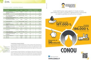 Premio Cento di questi consorzi106
Consorzi sotto i 100mila abitanti
Comunità Montana Gennargentu Mandrolisai
La Comunità Montana Gennargentu Mandrolisai nasce nel 2008 in sostituzione della Comunità Montana 12
Barbagia-Mandrolisai che operava nel territorio dai primi anni Ottanta. Creata in seguito alla riforma voluta
dalla Regione Sardegna nel 2005, si estende per 600 km2 e al suo interno sono compresi i territori di 11 piccoli
Comuni (Aritzo, Atzara, Austis, Belvì, Desulo, Gadoni, Meana Sardo, Ortueri, Sorgono, Teti e Tonara) per poco
più di 14mila abitanti.
La Comunità Montana Gennargentu Mandrolisai si occupa della gestione della raccolta dei rifiuti dei Comuni
dal2004.Laraccoltavienesvoltaconilsistemaportaaportaedagliultimimesidel2018laraccoltadellafrazione
secca si è ridotta da due ad una volta a settimana. Tra le altre attività svolte ci sono l’assistenza domiciliare ad
anziani, un sistema bibliotecario, la protezione civile e lo Sportello Unico per le Attività Produttive (SUAP).
Comunità
Montana
Gennargentu
Mandrolisai
1 COMUNITA' MONTANA
GENNARGENTU MANDROLISAI
NU Sardegna 14.351 36,5 0,7 85,6%
2 AMNU SPA TN Trentino Alto Adige 61.349 37,1 1,1 87,6%
3 ASIA - AZIENDA SPECIALE PER
L'IGIENE AMBIENTALE
TN Trentino Alto Adige 83.778 46,4 1,0 86,8%
4 UNIONE DEI COMUNI LOMBARDI
SAN GIORGIO E BIGARELLO
MN Lombardia 11.873 59,8 1,5 87,3%
5 UNIONE MONTANA FELTRINA BL Veneto 25.978 61,7 1,0 82,9%
6 FIEMME SERVIZI SPA TN Trentino Alto Adige 28.598 62,5 1,2 82,0%
7 ESA-COM S.P.A VR Veneto 85.078 63,6 1,1 84,4%
8 UNIONE DEI COMUNI DEL
SINELLO
CH Abruzzo 5.483 63,9 0,7 72,4%
9 COMUNITA' MONTANA DELLA
VAL DI NON
TN Trentino Alto Adige 51.814 69,6 0,9 79,4%
10 UNIONE MONTANA AGORDINA BL Veneto 18.878 71,6 1,4 85,7%
11 CONSAC SRL CH Abruzzo 37.282 81,8 0,9 73,4%
12 UNIONE TERRITORIALE
INTERCOMUNALE DELLA CARNIA
UD Friuli Venezia Giulia 36.245 97,5 1,2 76,9%
13 UNIONE COMUNI OLTREADDA
LODIGIANO
LO Lombardia 5.889 125,0 1,2 71,0%
14 CASALASCA SERVIZI S.P.A. CR Lombardia 78.961 142,6 1,5 73,1%
15 ERSU S.P.A. LU Toscana 79.783 224,6 1,9 66,1%
16 ASVO S.P.A. VE Veneto 94.663 230,6 1,9 65,5%
POSIZ. CONSORZIO Prov. Regione Abitanti
Procapite secco
residuo (Kg/a/ab)
Procapite rifiuti
urbani (Kg/g/ab)
% RD
 