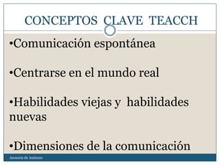CONCEPTOS CLAVE TEACCH
•Comunicación espontánea

•Centrarse en el mundo real

•Habilidades viejas y habilidades
nuevas

•Dimensiones de la comunicación
Asesoria de Autismo
 
