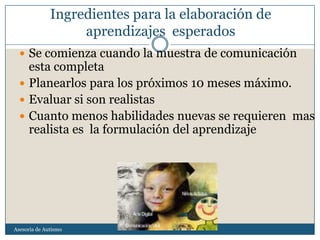 Ingredientes para la elaboración de
                   aprendizajes esperados
   Se comienza cuando la muestra de comunicación
    esta completa
   Planearlos para los próximos 10 meses máximo.
   Evaluar si son realistas
   Cuanto menos habilidades nuevas se requieren mas
    realista es la formulación del aprendizaje




Asesoria de Autismo
 