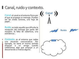 Canal, ruido y contexto.Canal: el canal es el entorno físico por el que se propaga un mensaje. Pueden ser las ondas sonoras, una hoja de papel…Ruido: es todo aquello que dificulta la recepción del mensaje por parte del receptor: la falta de cobertura, una estridencia…Contexto: es el entorno que rodea una situación comunicativa. Por ejemplo, no tiene el mismo sentido empujar a un amigo cuando celebramos algo que empujar a un desconocido si motivo alguno.