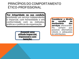 PRINCÍPIOS DO COMPORTAMENTO
ÉTICO-PROFISSIONAL
Ter integridade na sua conduta
prestando um serviço independente
e imparcial, com honestidade e em
conformidade com os métodos,
práticas e políticas da organização.
Considerar o direito
de escolha do
destinatário dos
serviços oferecendo-
lhe, sempre que
possível, alternativas
viáveis e adequadas
às solicitações;
Assumir uma
atitude imparcial,
impessoal e com
isenção;
 