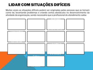 LIDAR COM SITUAÇÕES DIFÍCEIS
Muitas vezes as situações difíceis podem ser originadas pelas pessoas que as tornam
como tal, levantando problemas e criando certos obstáculos no desenvolvimento da
atividade da organização, sendo necessário que o profissional do atendimento saiba:
Ser simpático
Controlar
emoções
diagnosticar
de forma
objetiva e
impessoal as
causas do
problema/con
flito
Não tomar o
assunto como
pessoal
Demonstrar
controlo da
situação e
auto-
confiança
Utilizar a
escuta-ativa
Não
demonstrar
que está na
defensiva
Empatia
Concentrar-se
no problema
indo direto ao
assunto
Descrever a
situação de
modo claro
Salientar o
que está ao
seu alcance
para resolver
a situação
Reconhecer
pontos de
vista
Saber
argumentar,
contra-
argumentar
ou ceder
Aliviar o
clima/manter-
se calmo
 