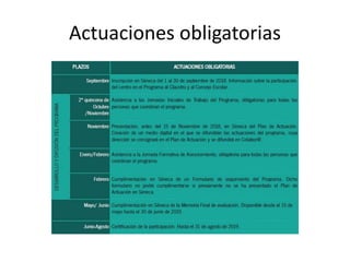 Actuaciones obligatorias