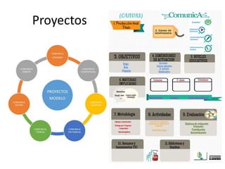 Proyectos