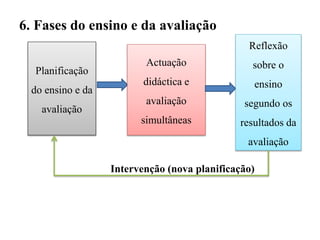 6. Fases do ensino e da avaliação
Planificação
do ensino e da
avaliação
Actuação
didáctica e
avaliação
simultâneas
Intervenção (nova planificação)
Reflexão
sobre o
ensino
segundo os
resultados da
avaliação
 
