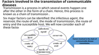 Factors involved in the transmission of communicable
diseases
Transmission is a process in which several events happen one
after the other in the form of a chain. Hence, this process is
known as a chain of transmission .
Six major factors can be identified: the infectious agent, the
reservoir, the route of exit, the mode of transmission, the route of
entry and the susceptible host. We will now consider each of
these factors in turn.
Factors involved in the chain of
communicable disease
transmission.
 