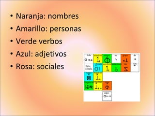 Naranja: nombres Amarillo: personas Verde verbos Azul: adjetivos Rosa: sociales 