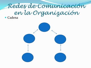 Redes de Comunicación
   en la Organización
 Cadena
 