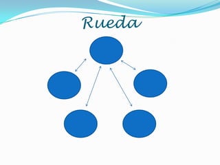 Rueda
 