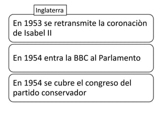 En 1953 se retransmite la coronaciòn
de Isabel II
En 1954 entra la BBC al Parlamento
En 1954 se cubre el congreso del
partido conservador
Inglaterra
 