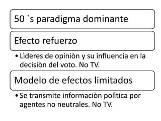 50 `s paradigma dominante
Efecto refuerzo
•Lìderes de opiniòn y su influencia en la
decisiòn del voto. No TV.
Modelo de efectos limitados
•Se transmite informaciòn polìtica por
agentes no neutrales. No TV.
 