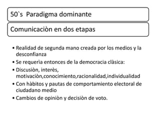 50`s Paradigma dominante
Comunicaciòn en dos etapas
• Realidad de segunda mano creada por los medios y la
desconfianza
• Se requerìa entonces de la democracia clàsica:
• Discusiòn, interès,
motivaciòn,conocimiento,racionalidad,individualidad
• Con hàbitos y pautas de comportamiento electoral de
ciudadano medio
• Cambios de opiniòn y decisiòn de voto.
 
