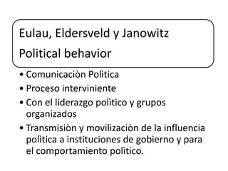 Eulau, Eldersveld y Janowitz
Political behavior
• Comunicaciòn Polìtica
• Proceso interviniente
• Con el liderazgo polìtico y grupos
organizados
• Transmisiòn y movilizaciòn de la influencia
polìtica a instituciones de gobierno y para
el comportamiento polìtico.
 
