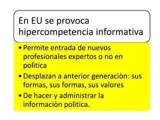 En EU se provoca
hipercompetencia informativa
•Permite entrada de nuevos
profesionales expertos o no en
polìtica
•Desplazan a anterior generaciòn: sus
formas, sus formas, sus valores
•De hacer y administrar la
informaciòn polìtica.
 